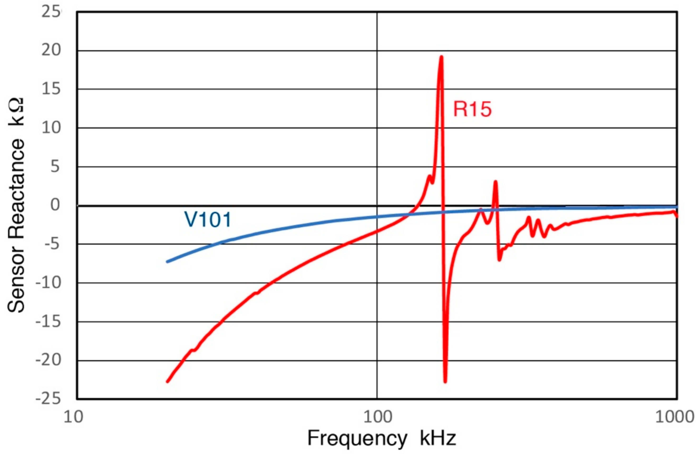 Sensors 18 03861 g025