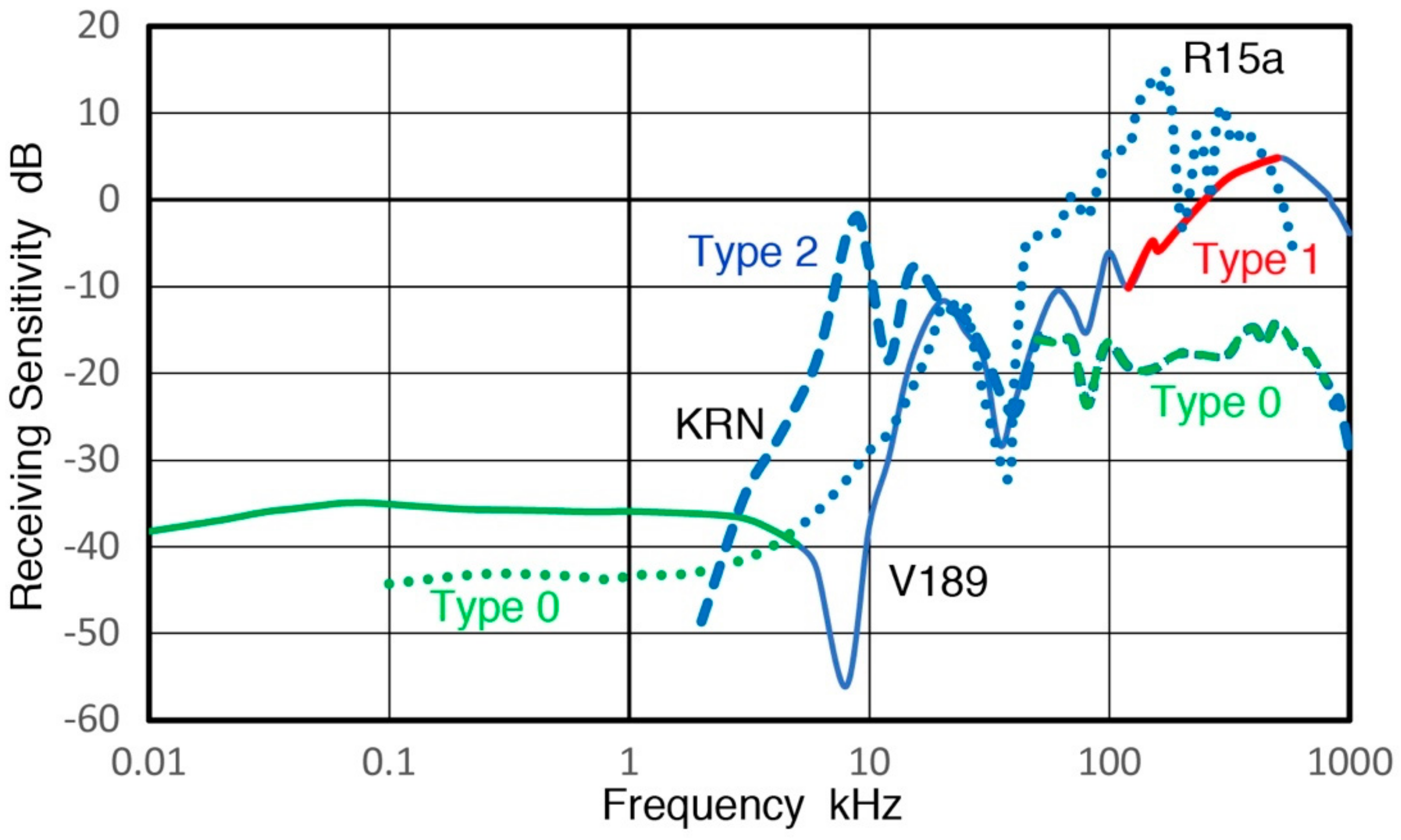 Sensors 18 03861 g026