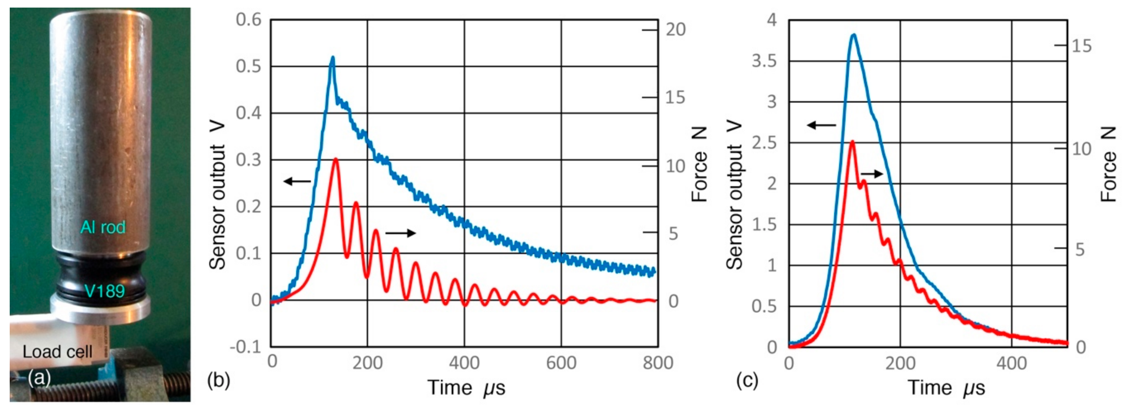 Sensors 18 03861 g027