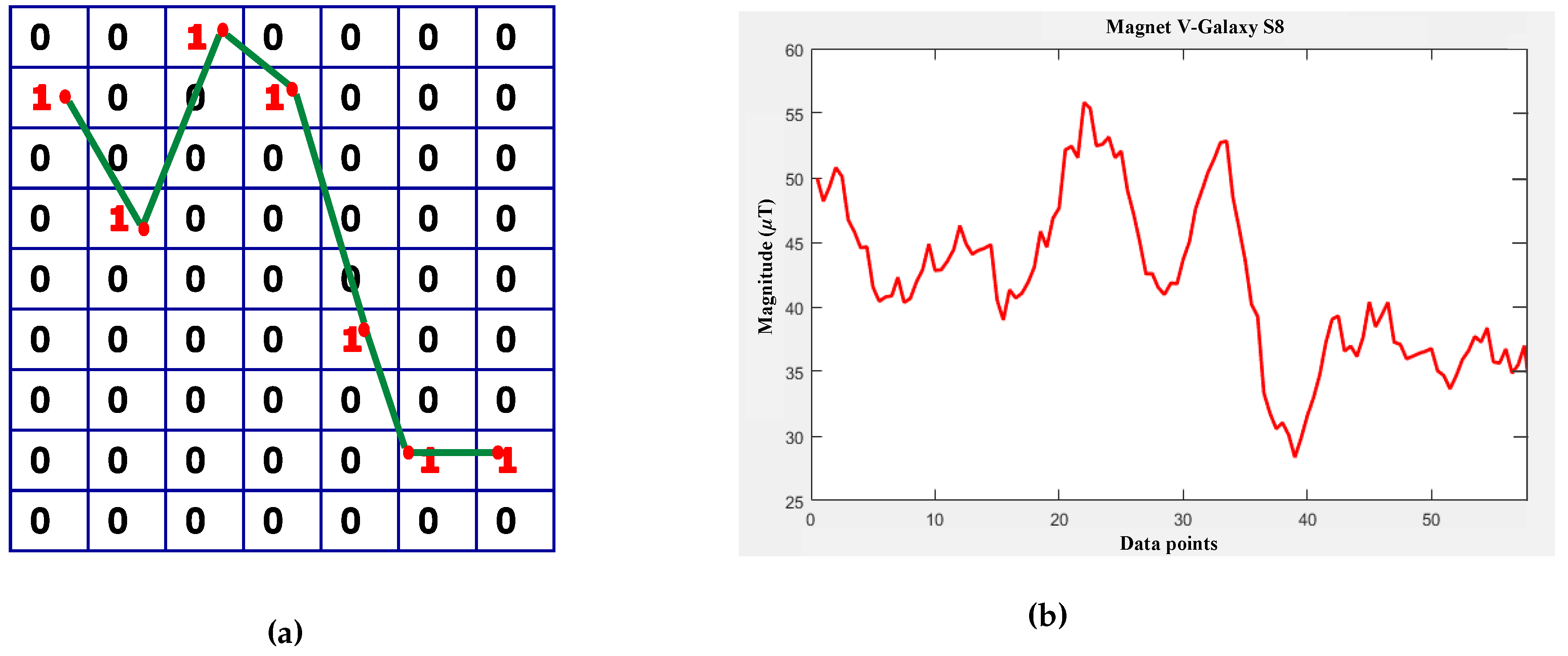 Sensors 18 03862 g003