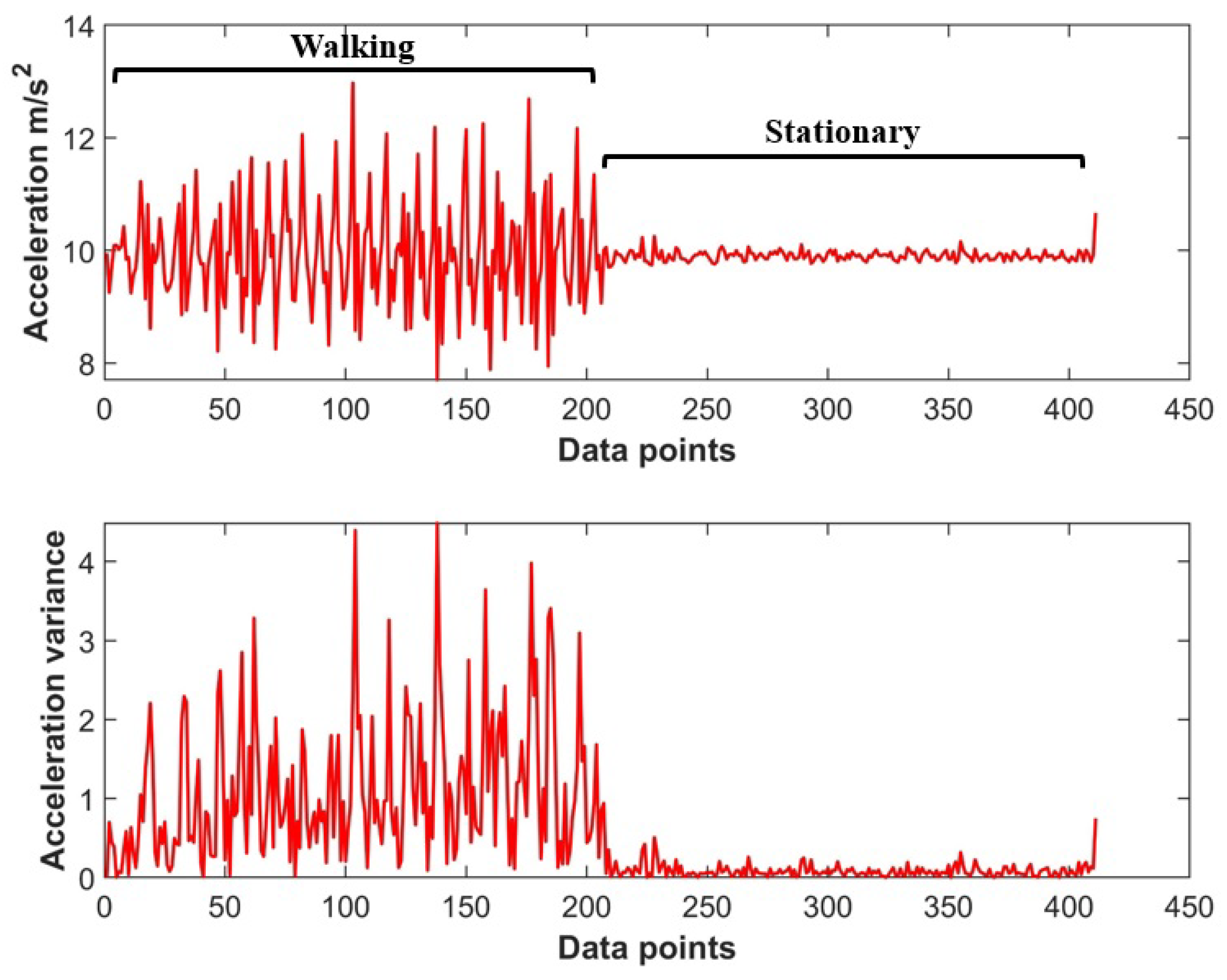 Sensors 18 03862 g007