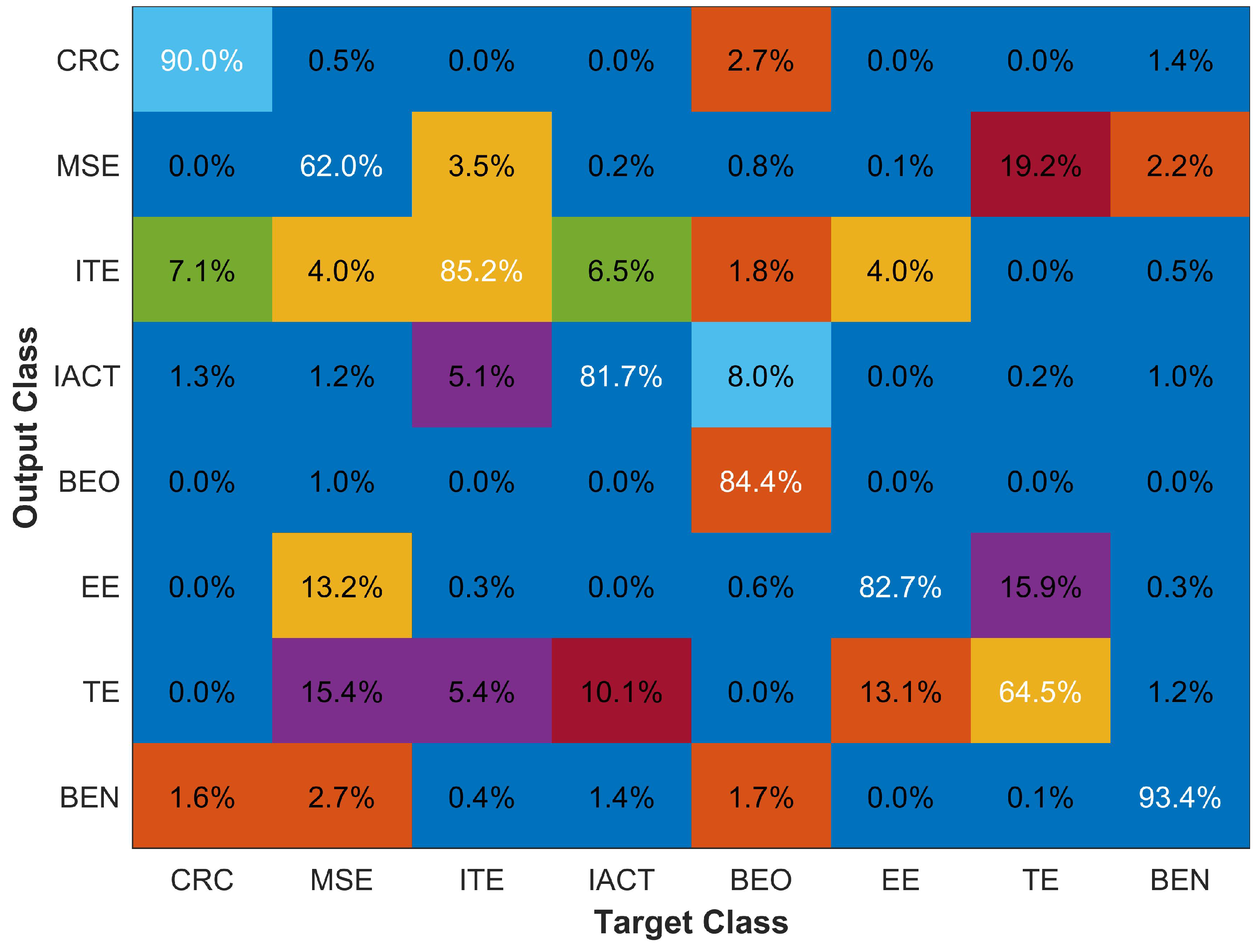 Sensors 18 03862 g011
