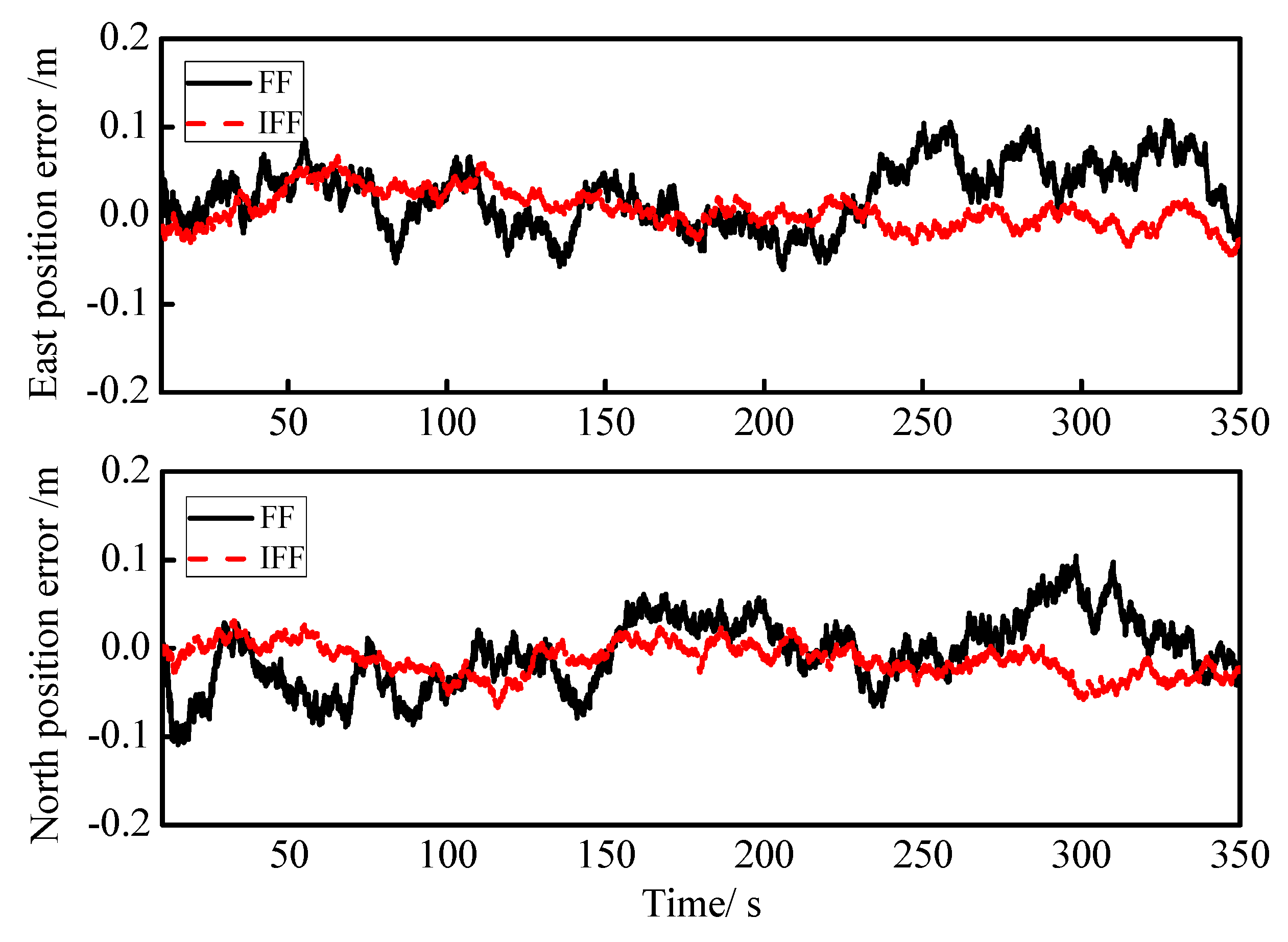 Sensors 18 03863 g007