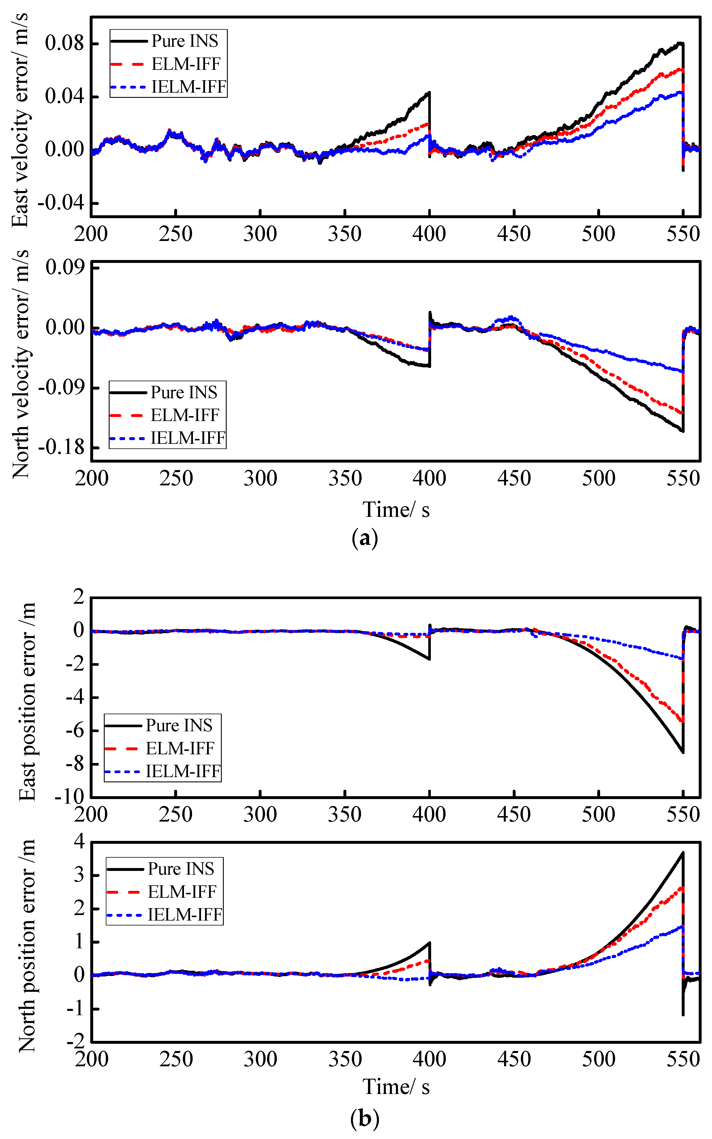 Sensors 18 03863 g008