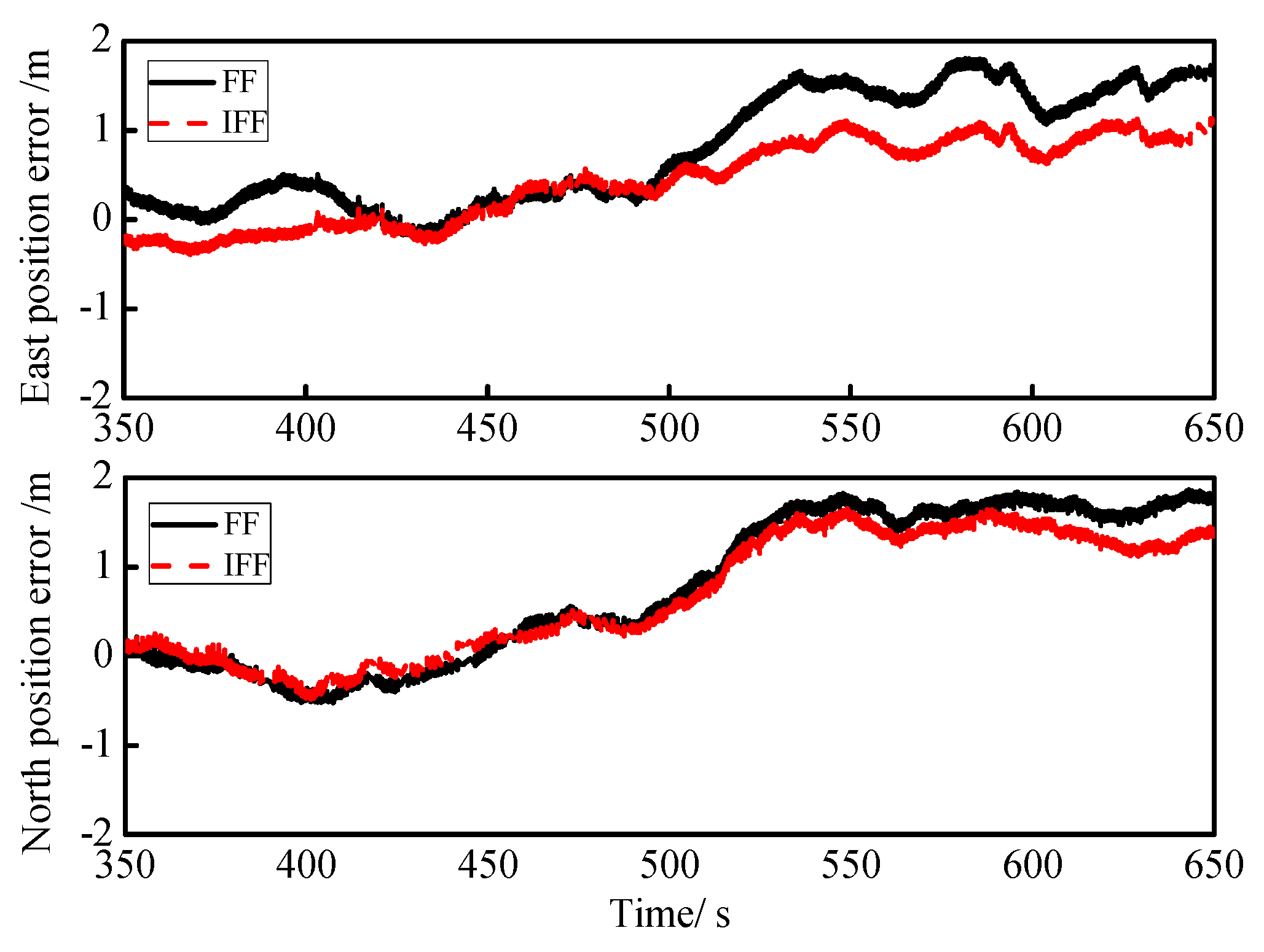 Sensors 18 03863 g012