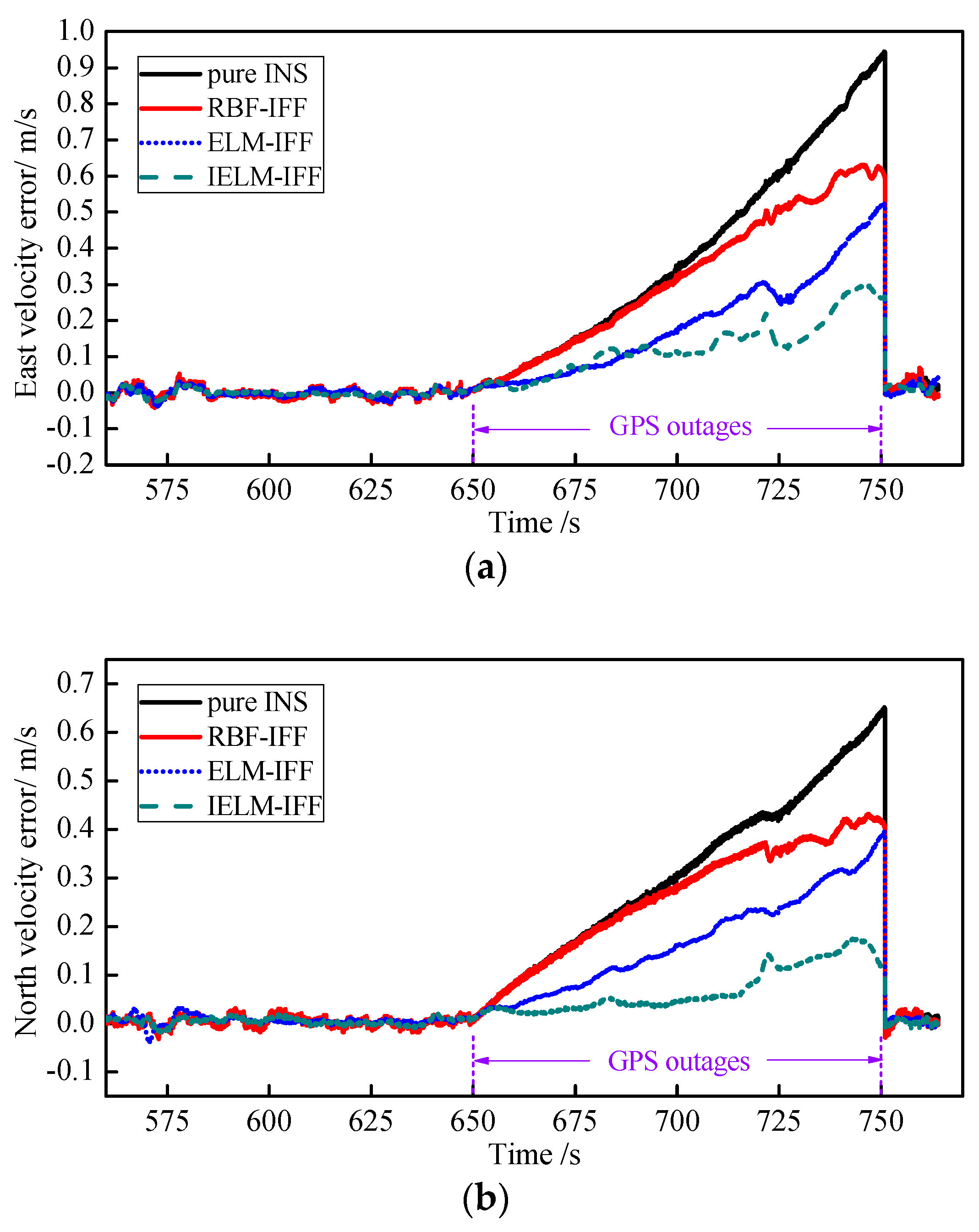 Sensors 18 03863 g013
