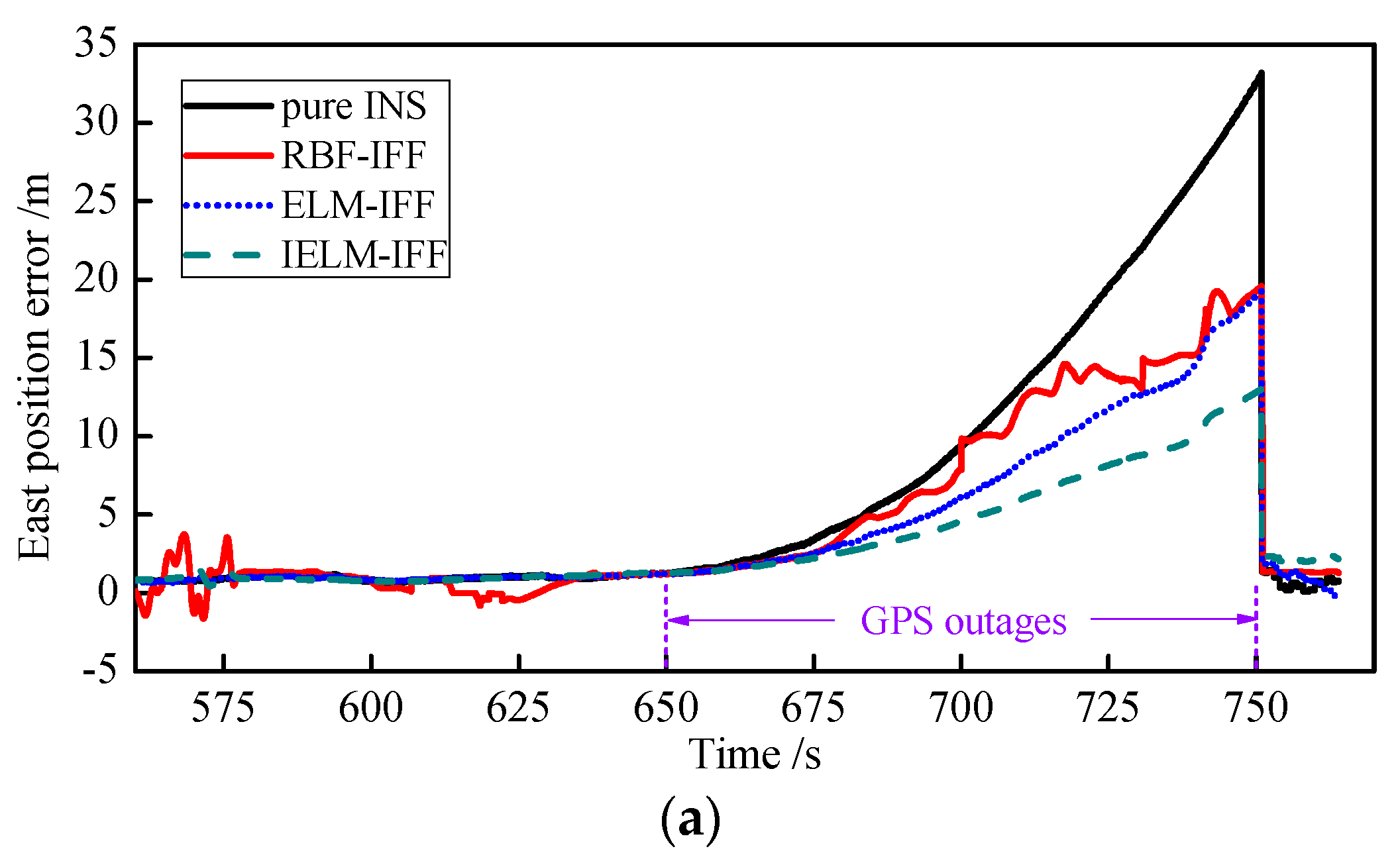 Sensors 18 03863 g014a