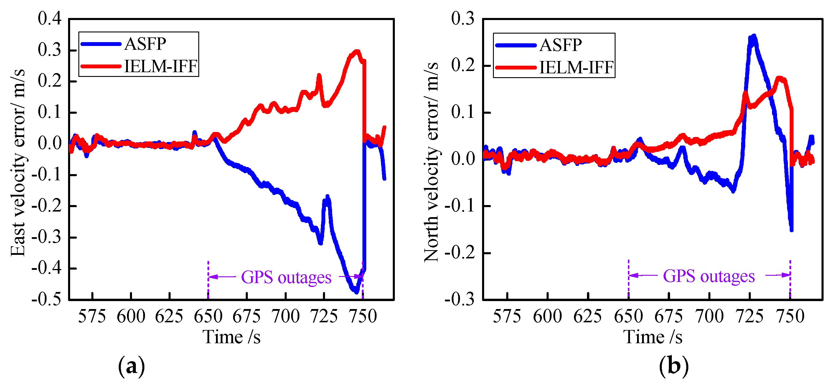 Sensors 18 03863 g015a