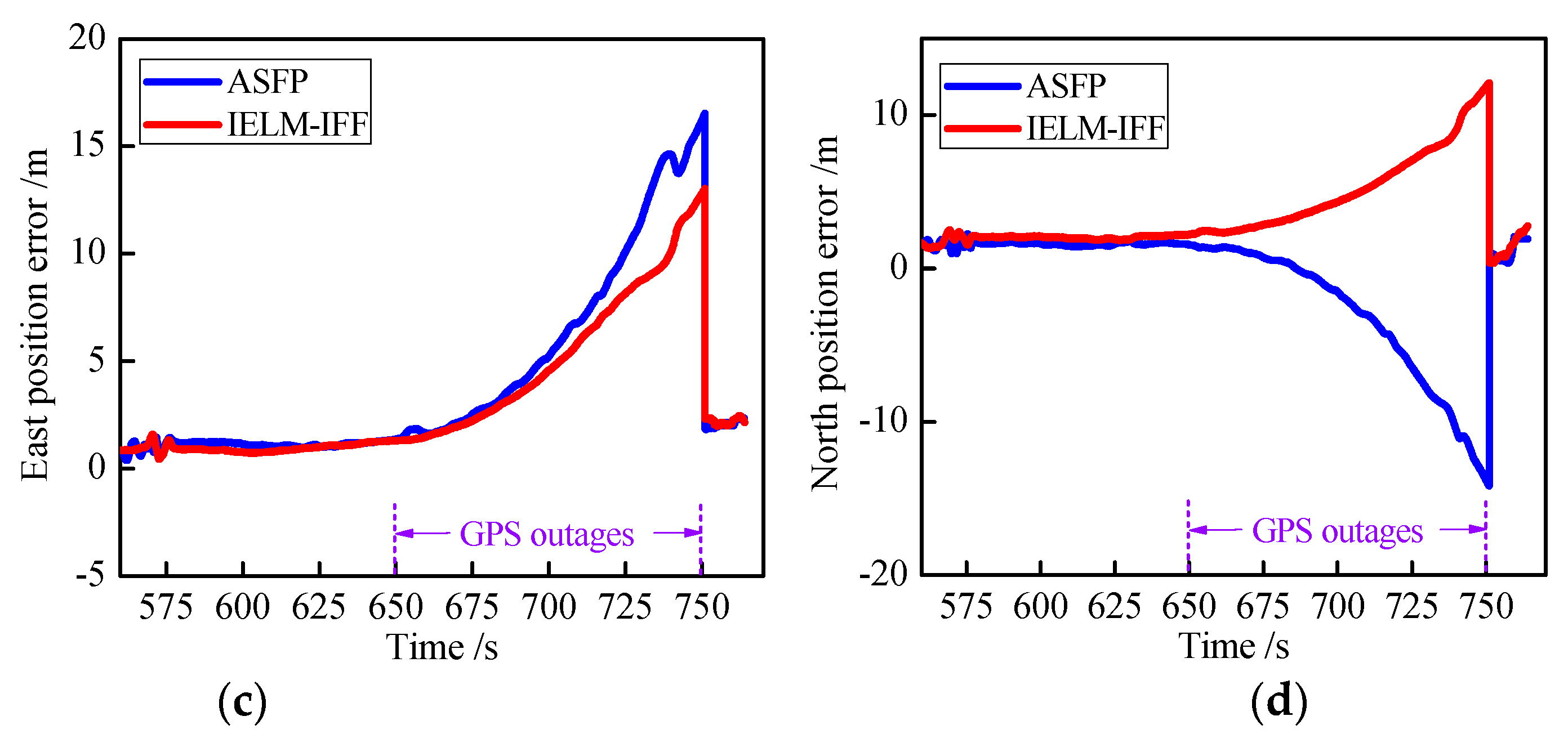 Sensors 18 03863 g015b