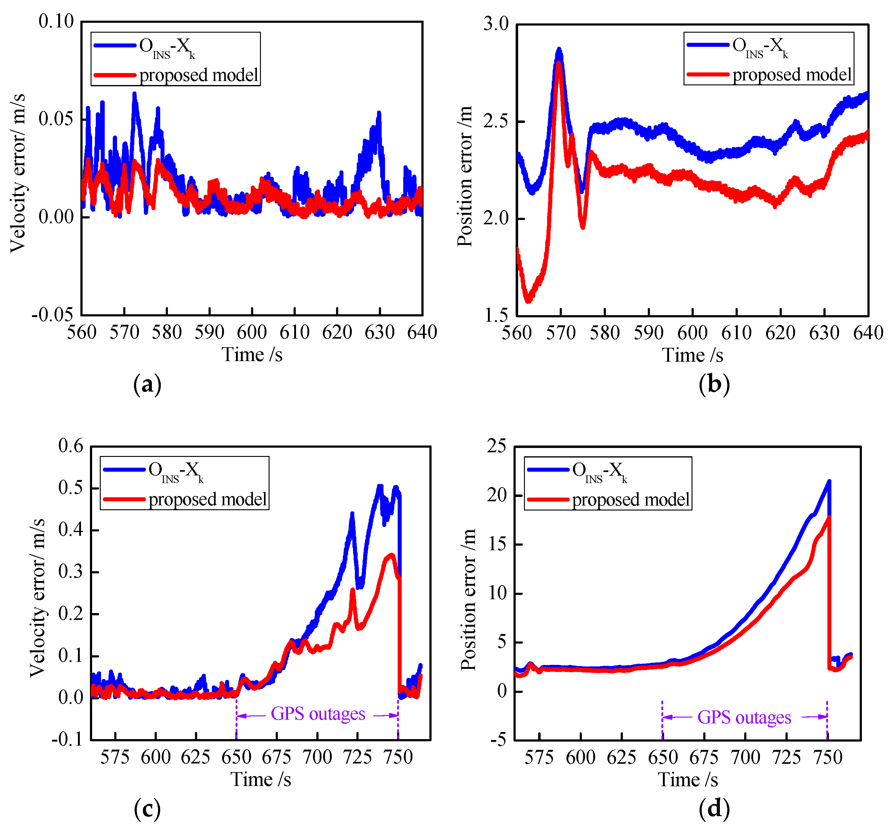 Sensors 18 03863 g017