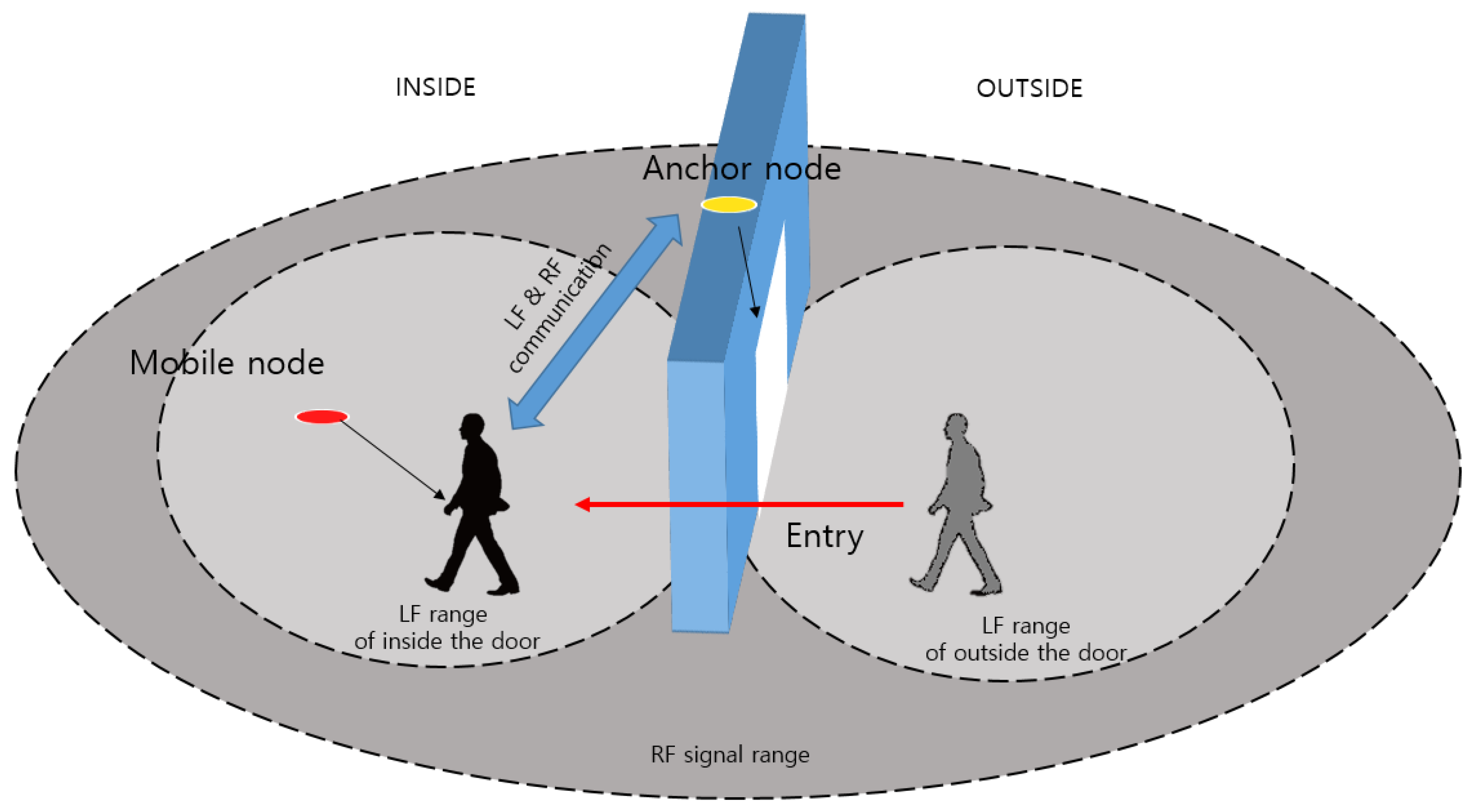 Sensors 18 03864 g001