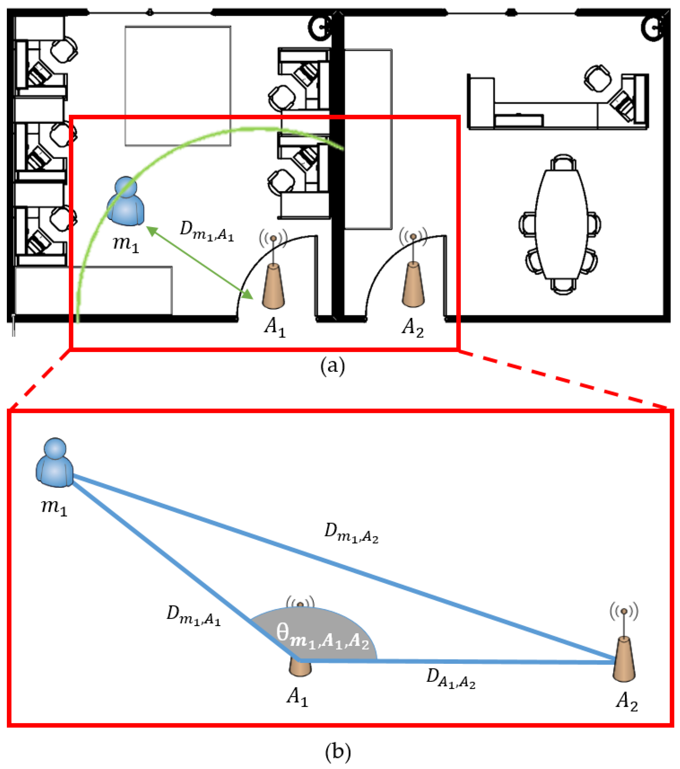 Sensors 18 03864 g005