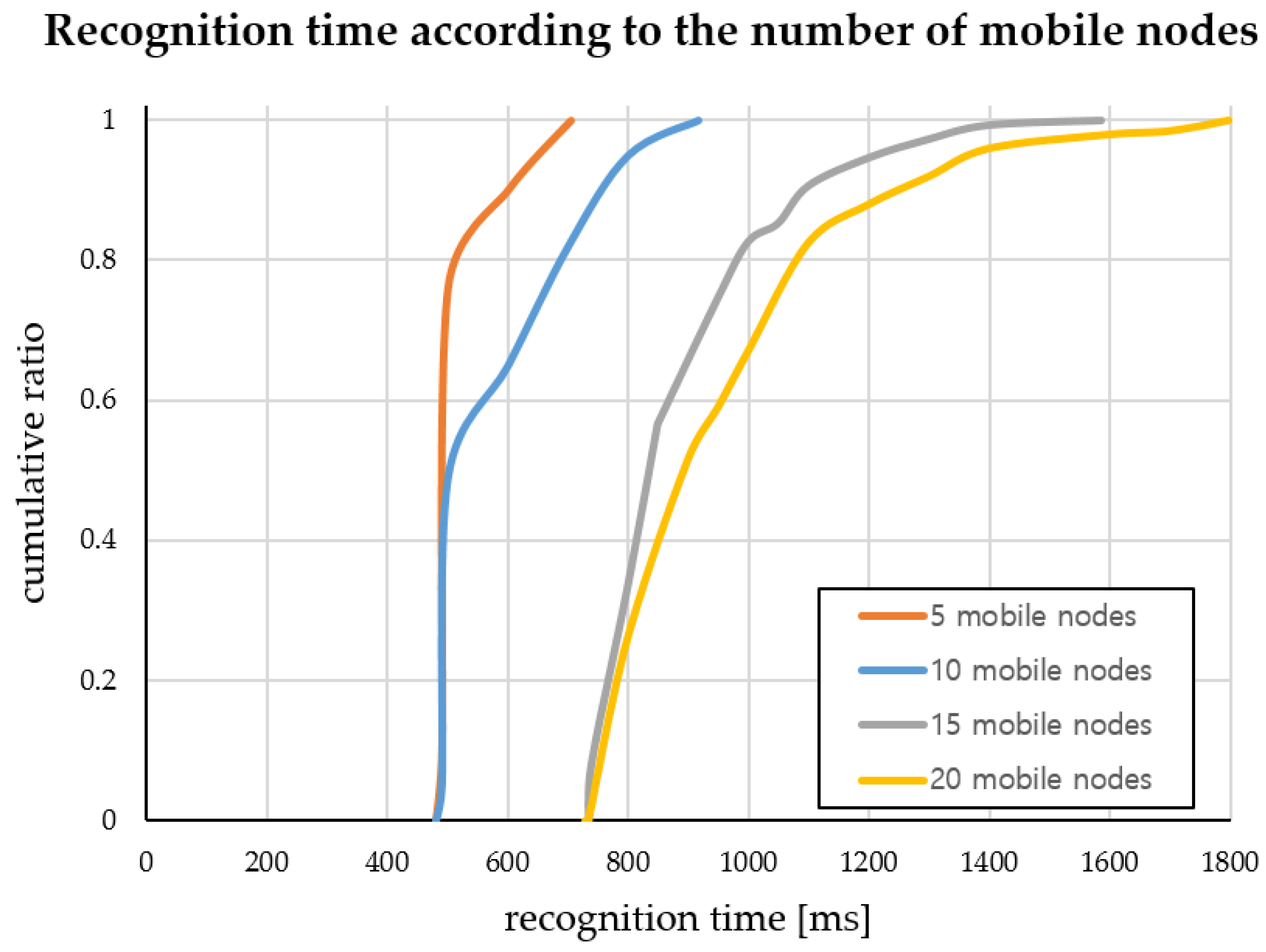 Sensors 18 03864 g012