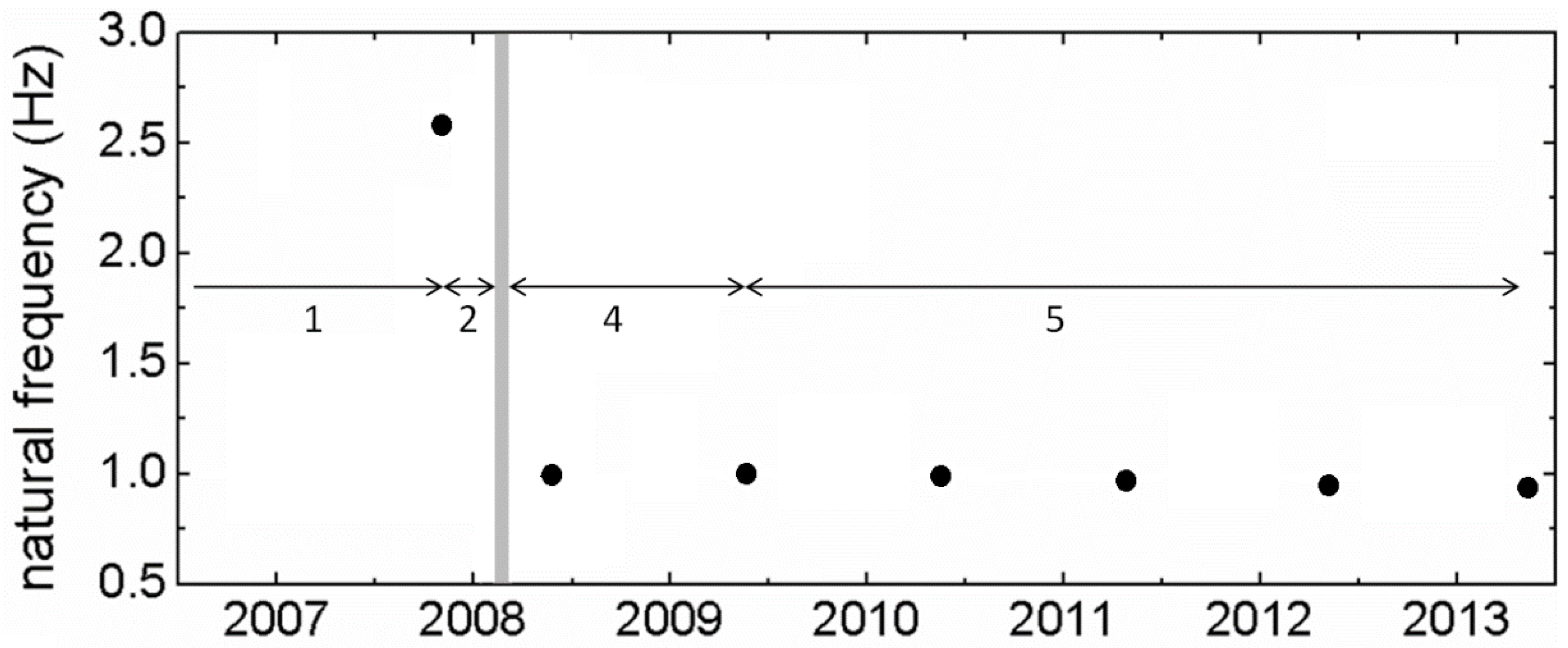 Sensors 18 03867 g002