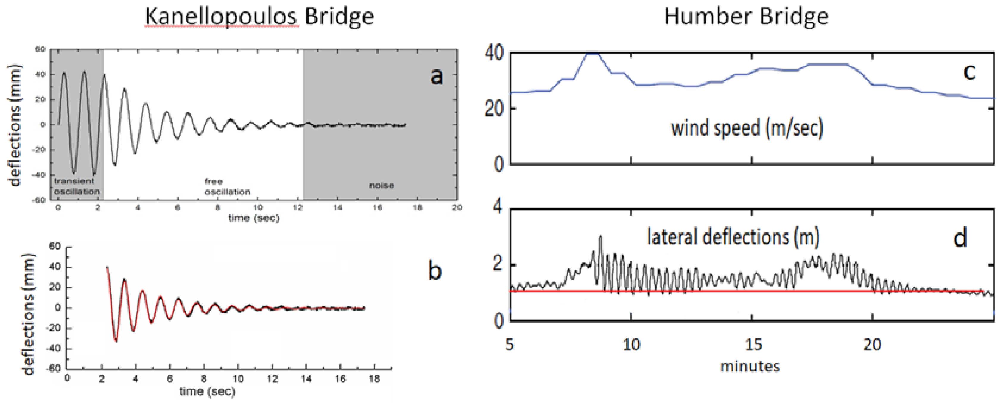 Sensors 18 03867 g003