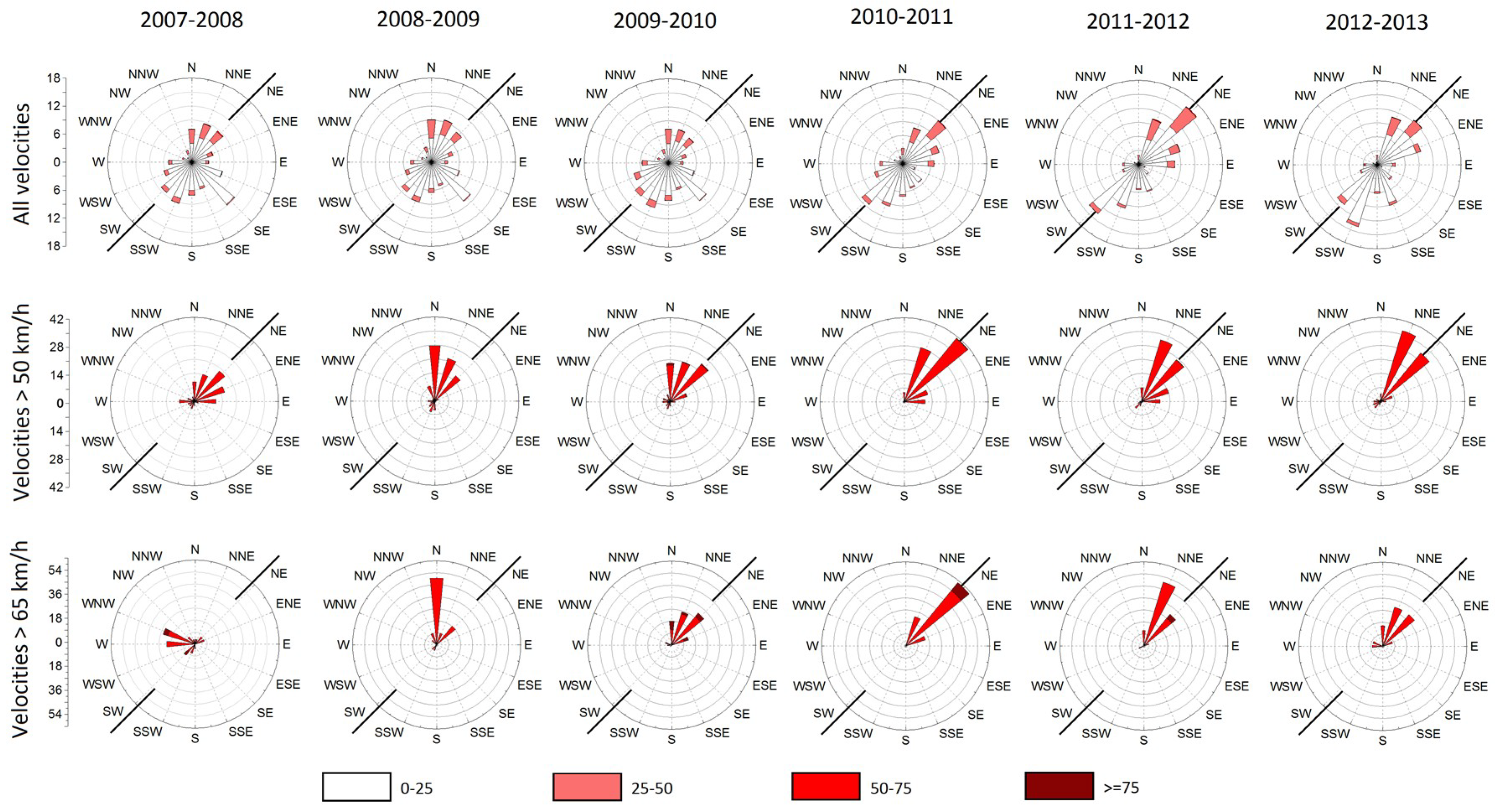 Sensors 18 03867 g006