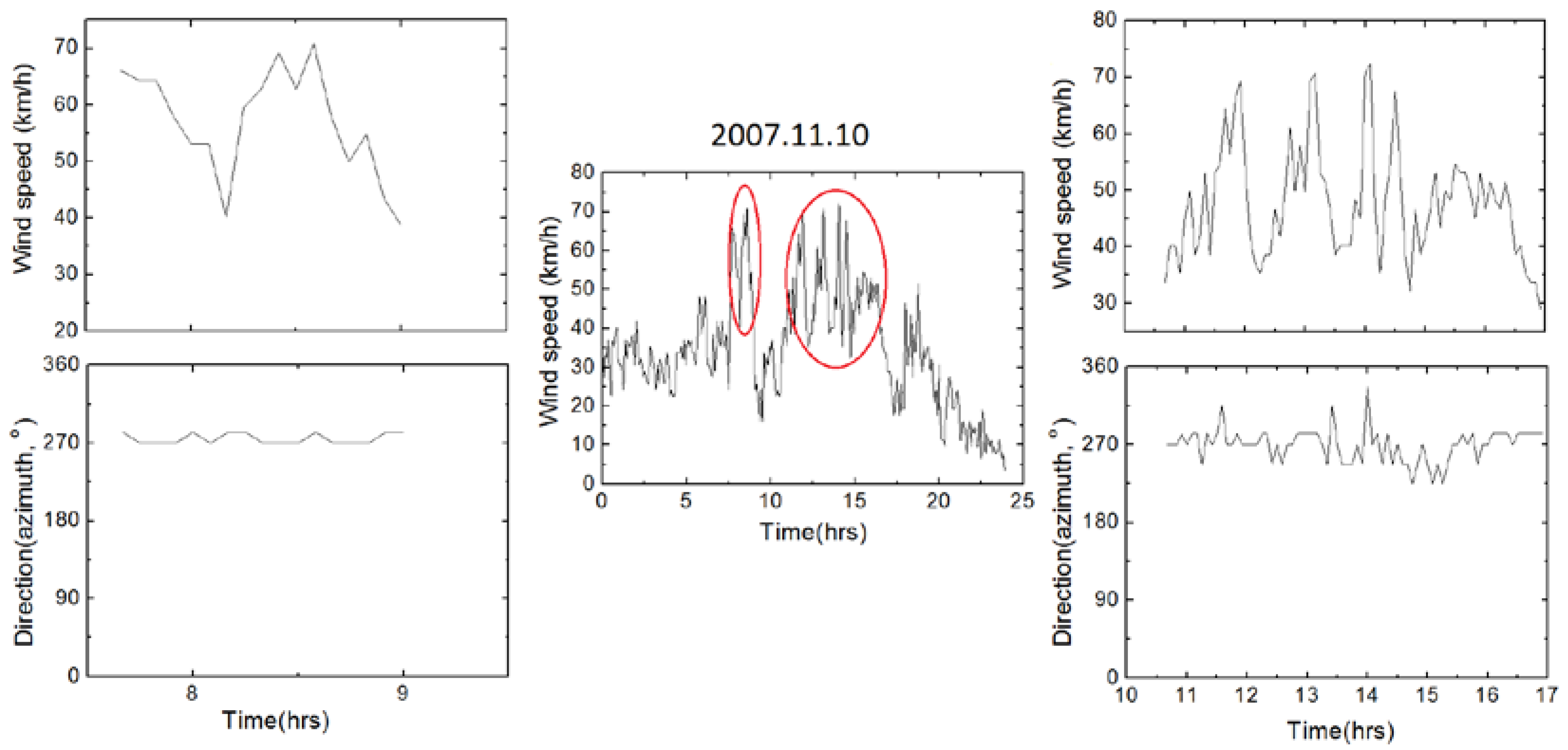 Sensors 18 03867 g007