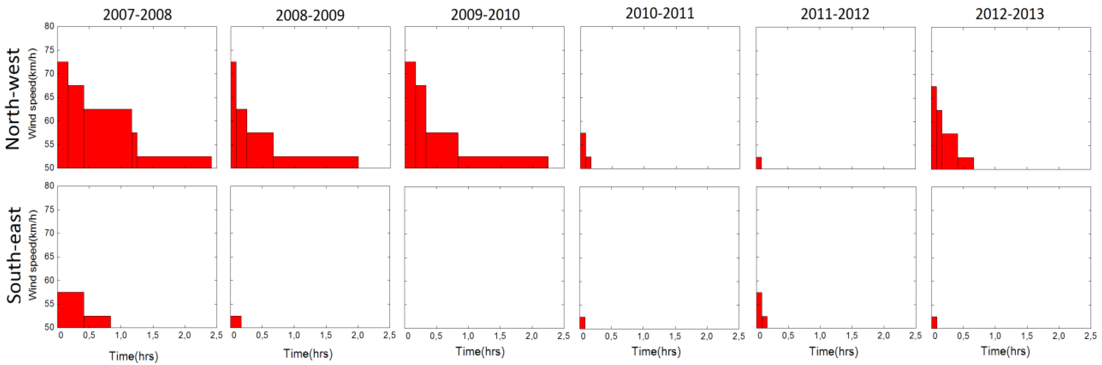 Sensors 18 03867 g008