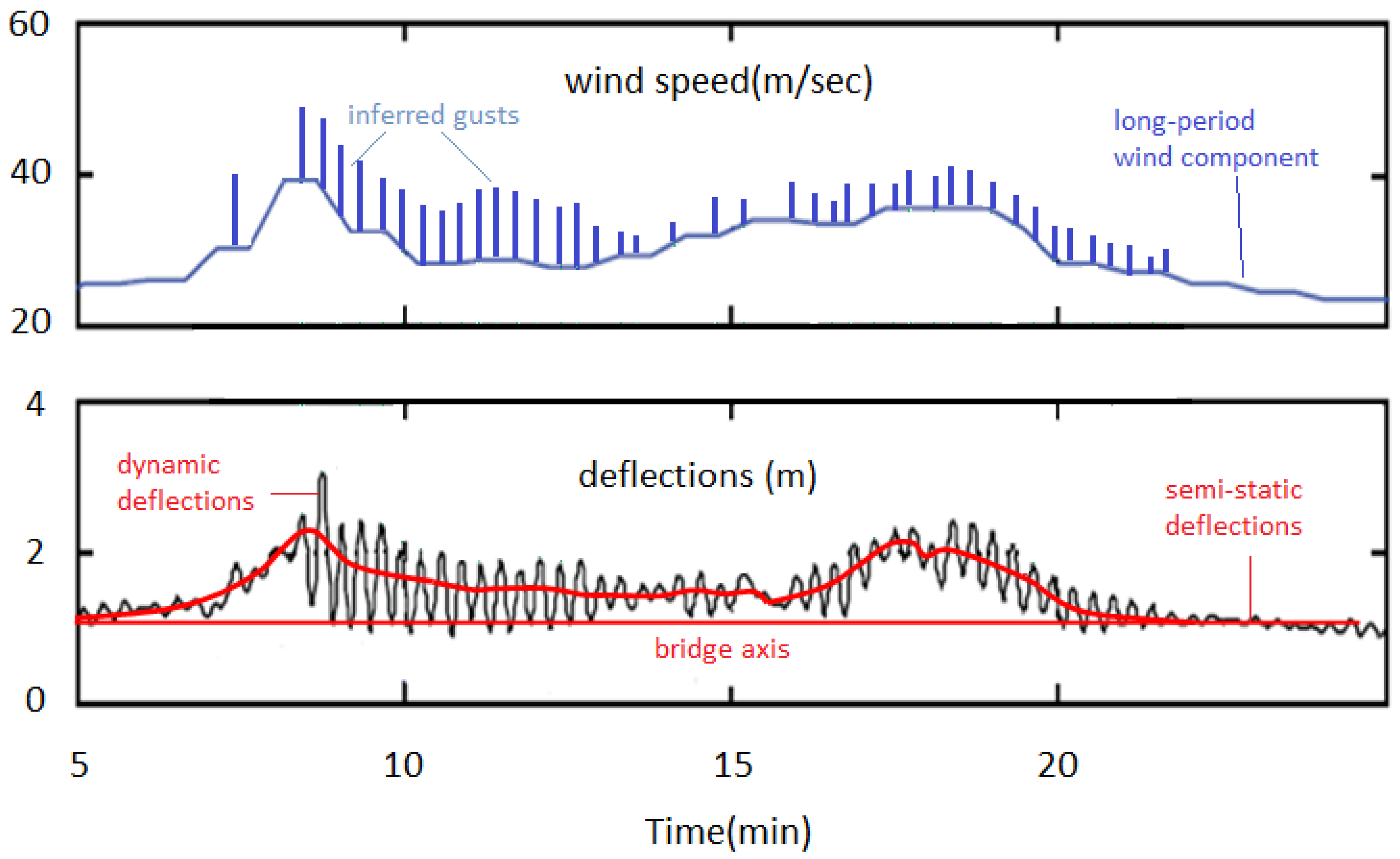 Sensors 18 03867 g009