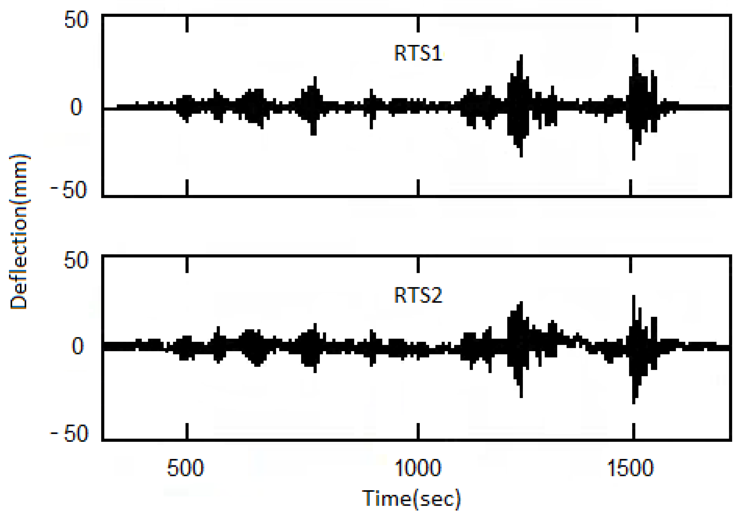 Sensors 18 03867 g0a1