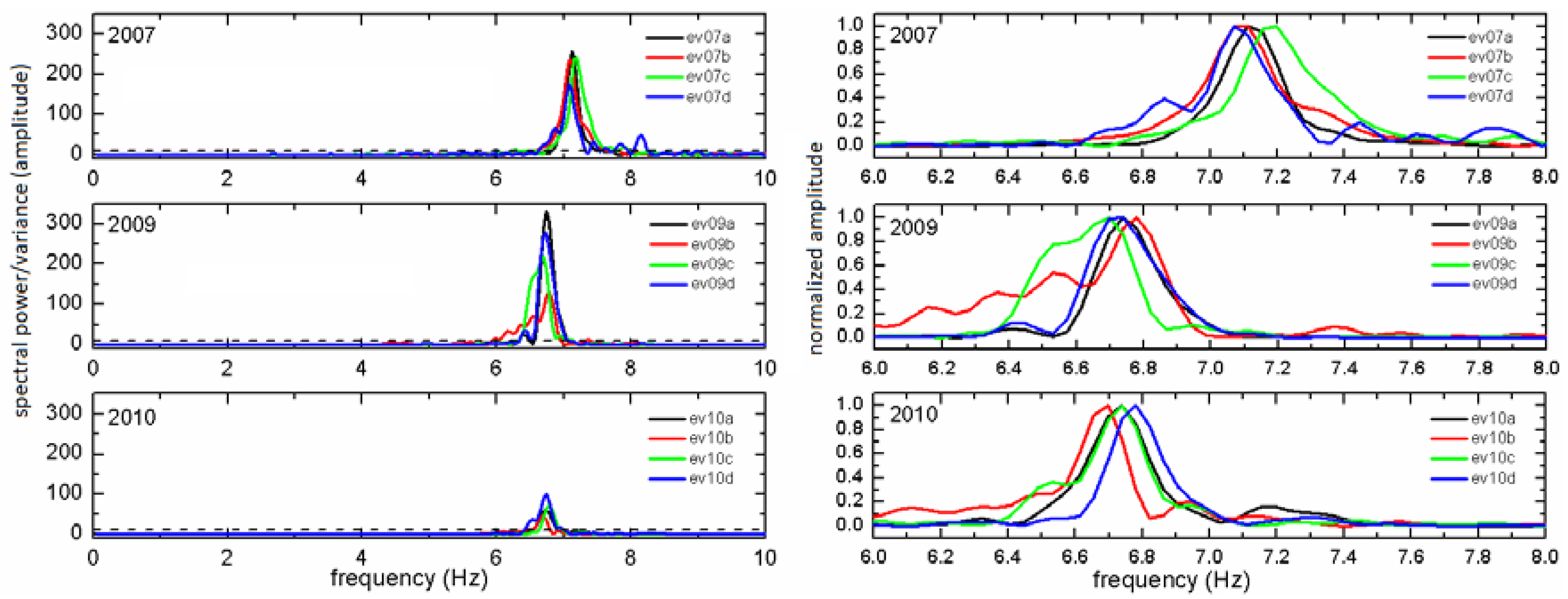 Sensors 18 03867 g0a2