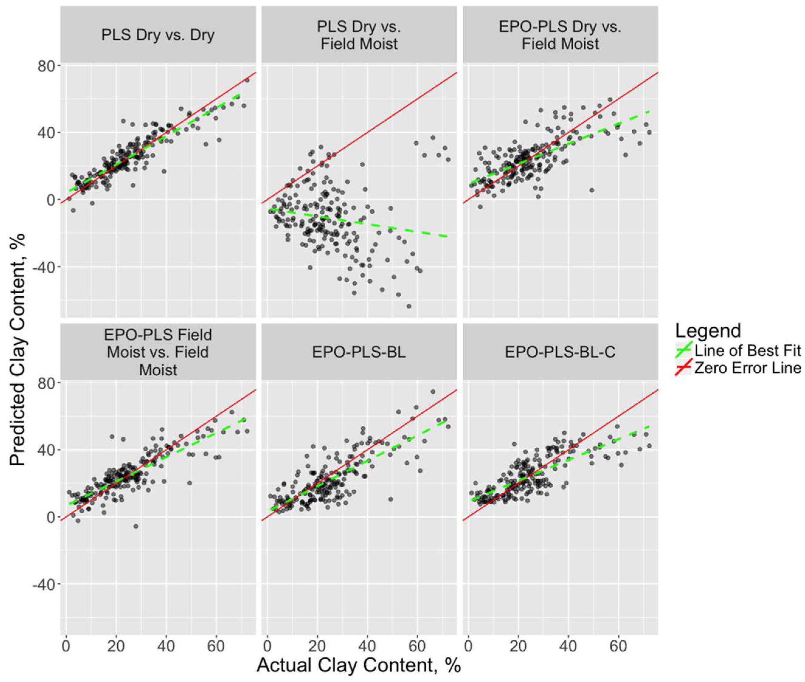Sensors 18 03869 g004 Sensors 18 03869 g004