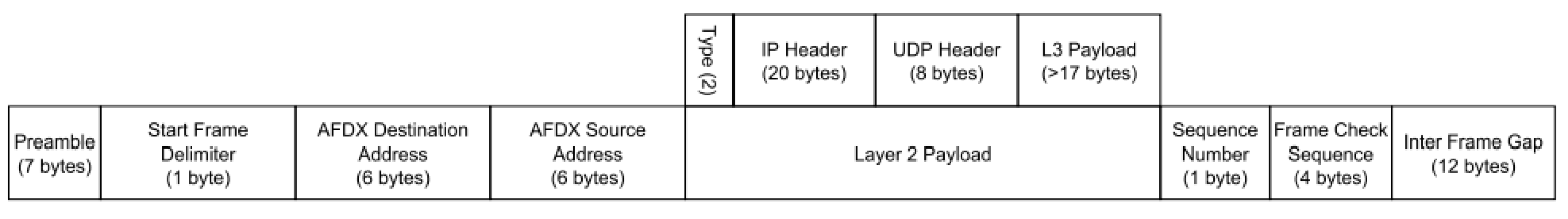 Inter Frame Gap In Ethernet Connection Infoupdate Org Inter Frame Gap In Ethernet Connection Infoupdate Org