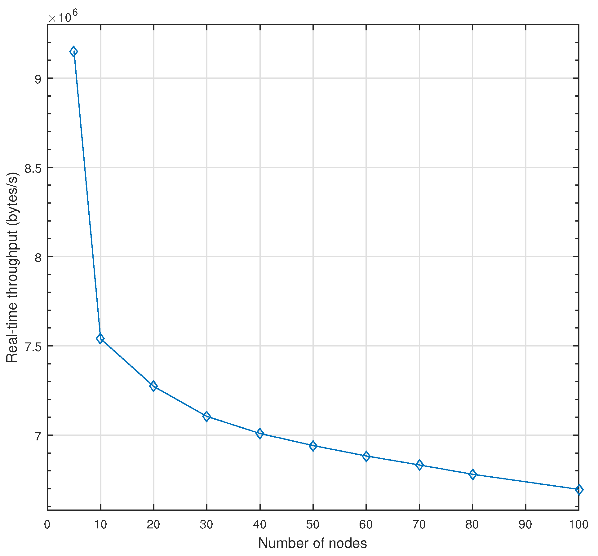Sensors 18 03871 g012