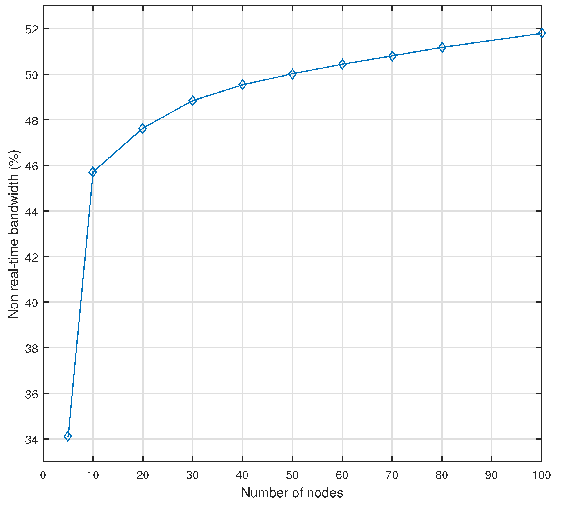 Sensors 18 03871 g013