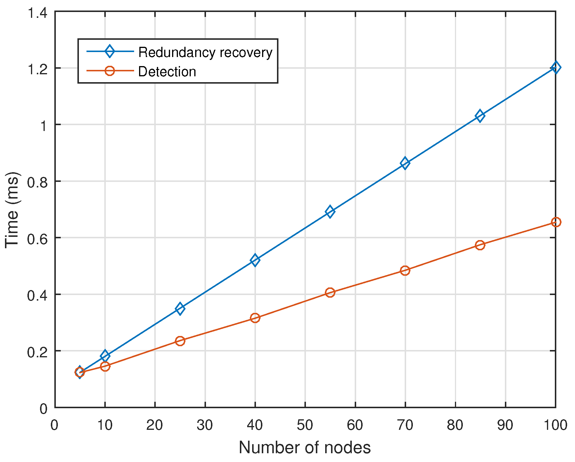 Sensors 18 03871 g014
