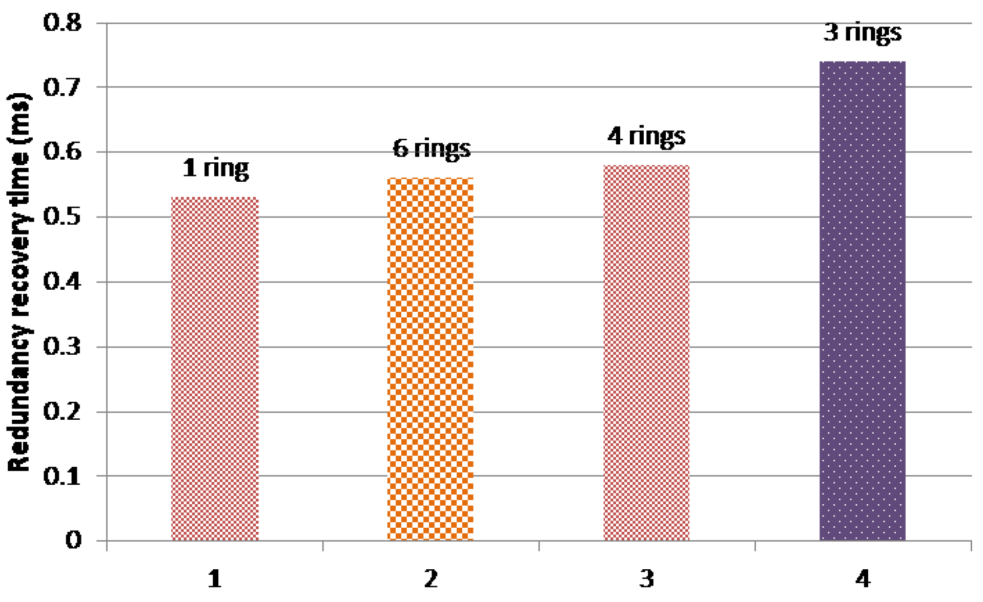 Sensors 18 03871 g019