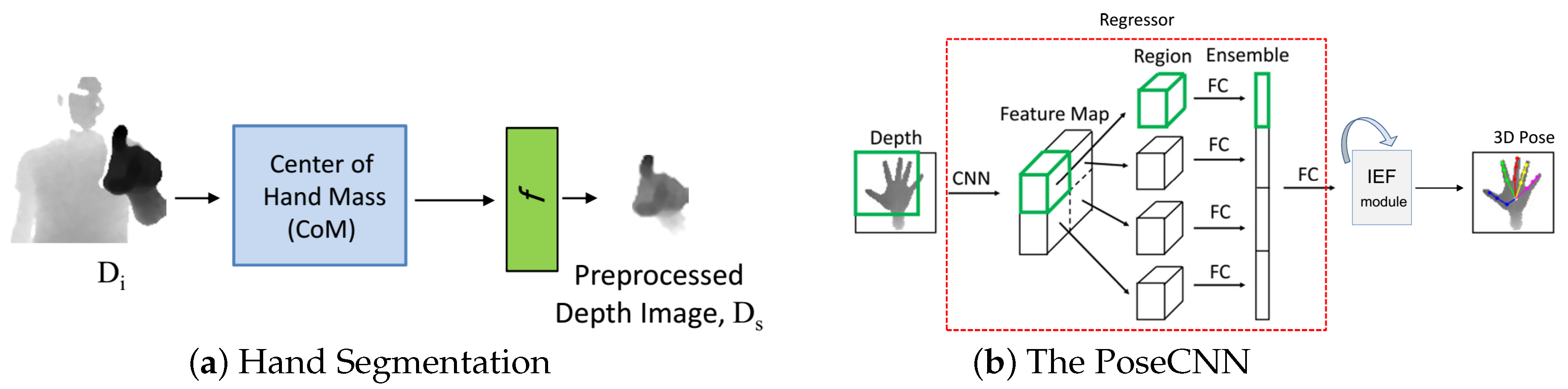 Sensors 18 03872 g003 Sensors 18 03872 g003