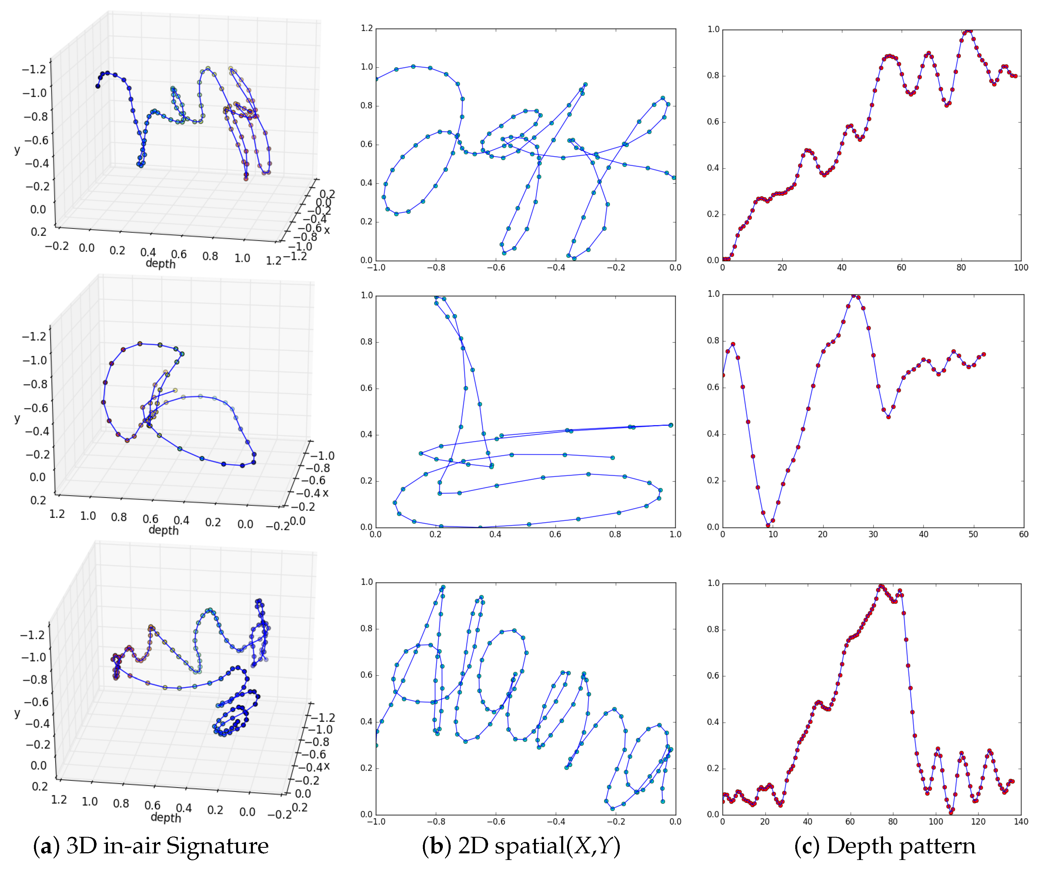 Sensors 18 03872 g004 Sensors 18 03872 g004