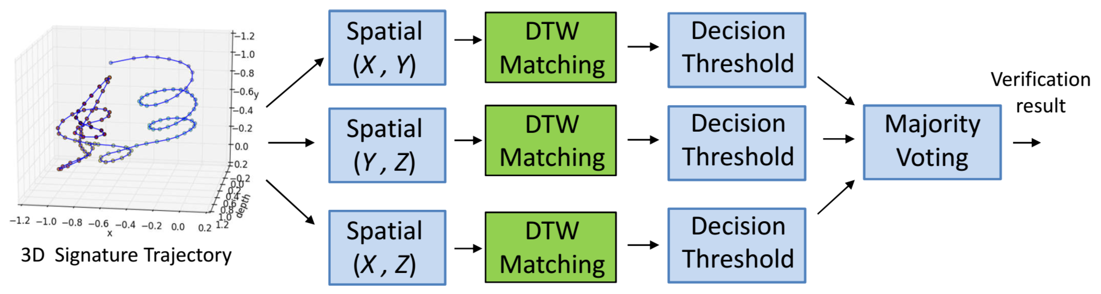Sensors 18 03872 g008 Sensors 18 03872 g008
