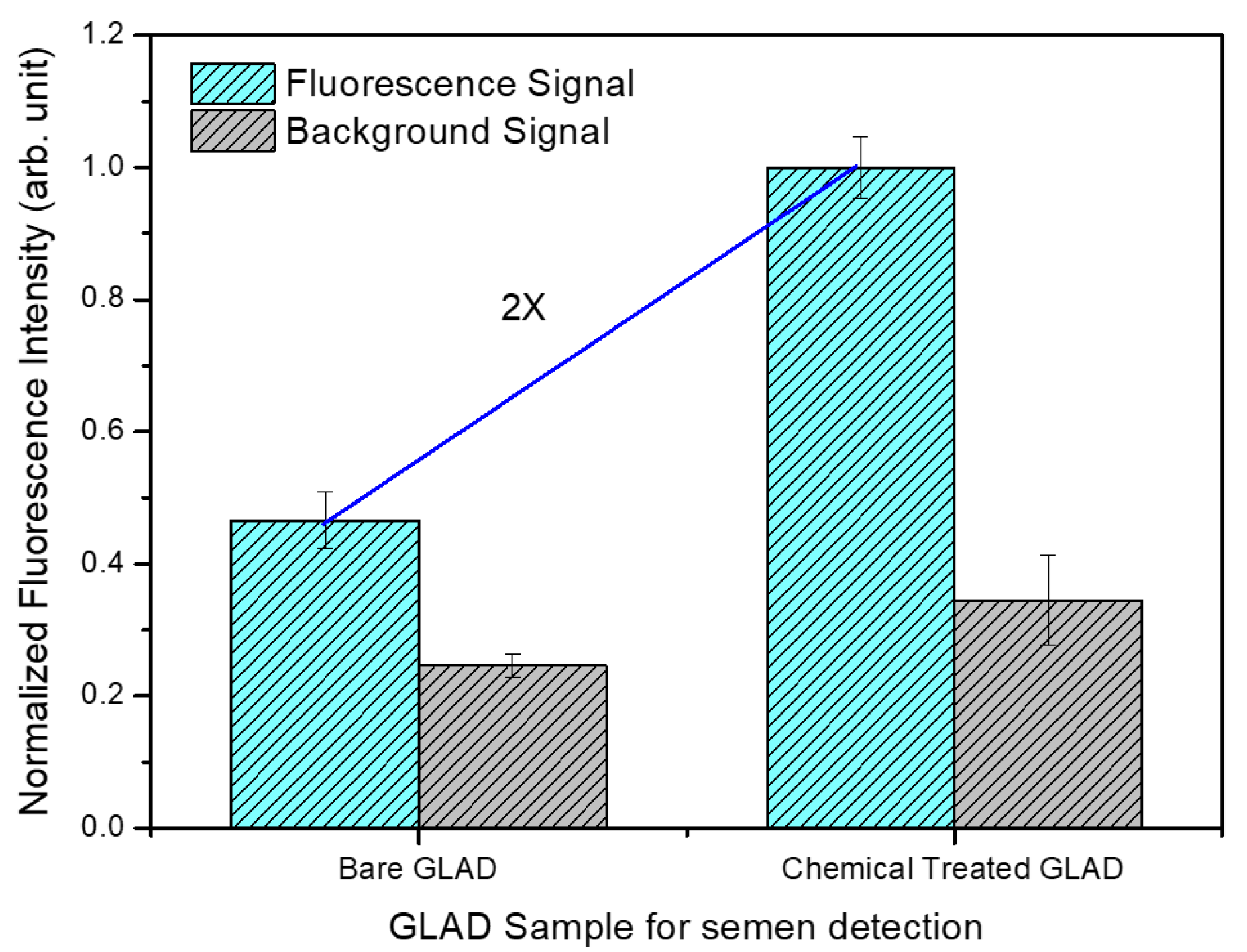 Sensors 18 03874 g003