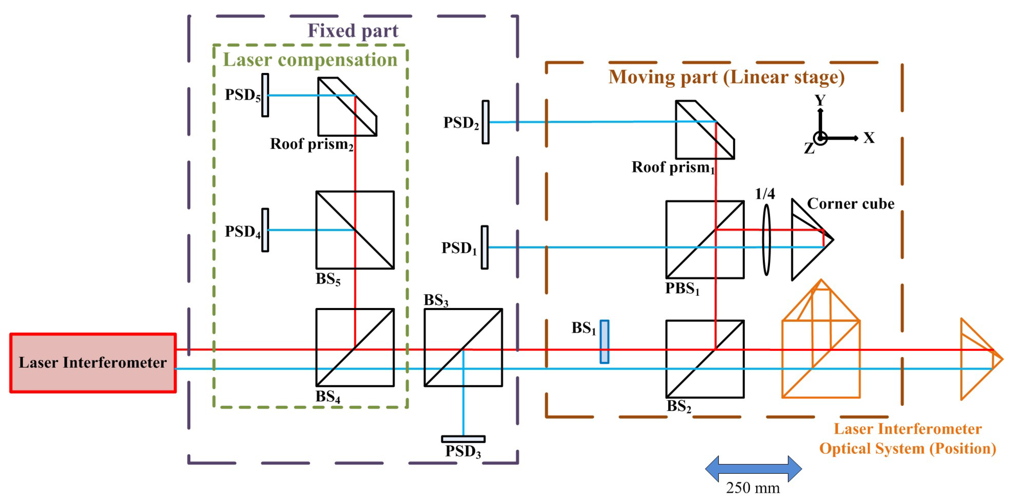 Sensors 18 03875 g001 Sensors 18 03875 g001