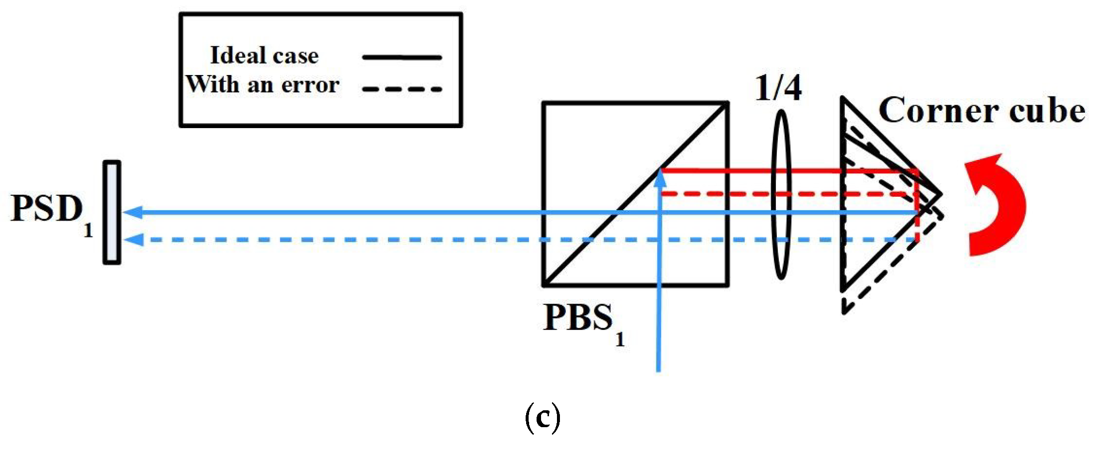 Sensors 18 03875 g002b Sensors 18 03875 g002b