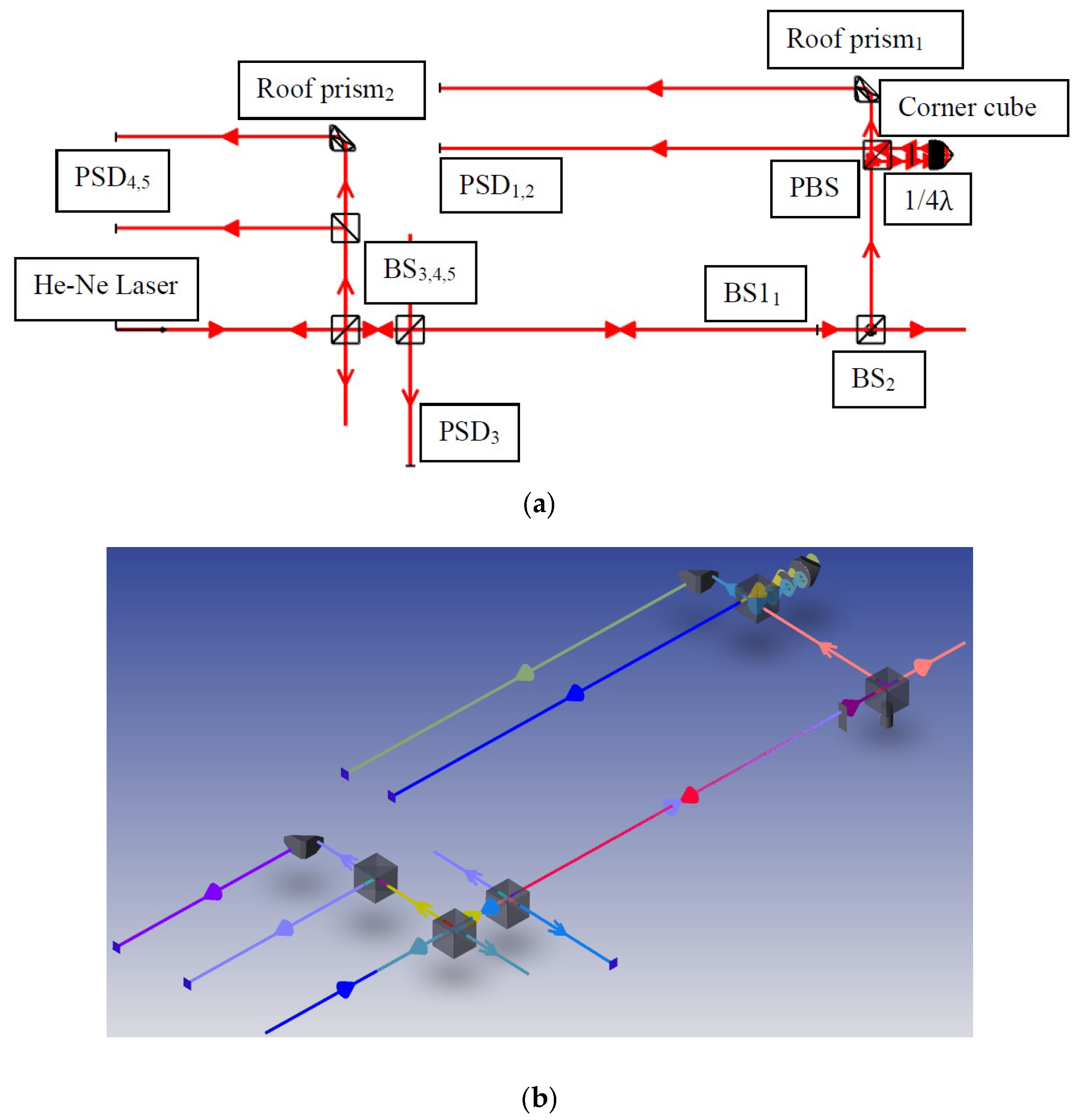 Sensors 18 03875 g004 Sensors 18 03875 g004