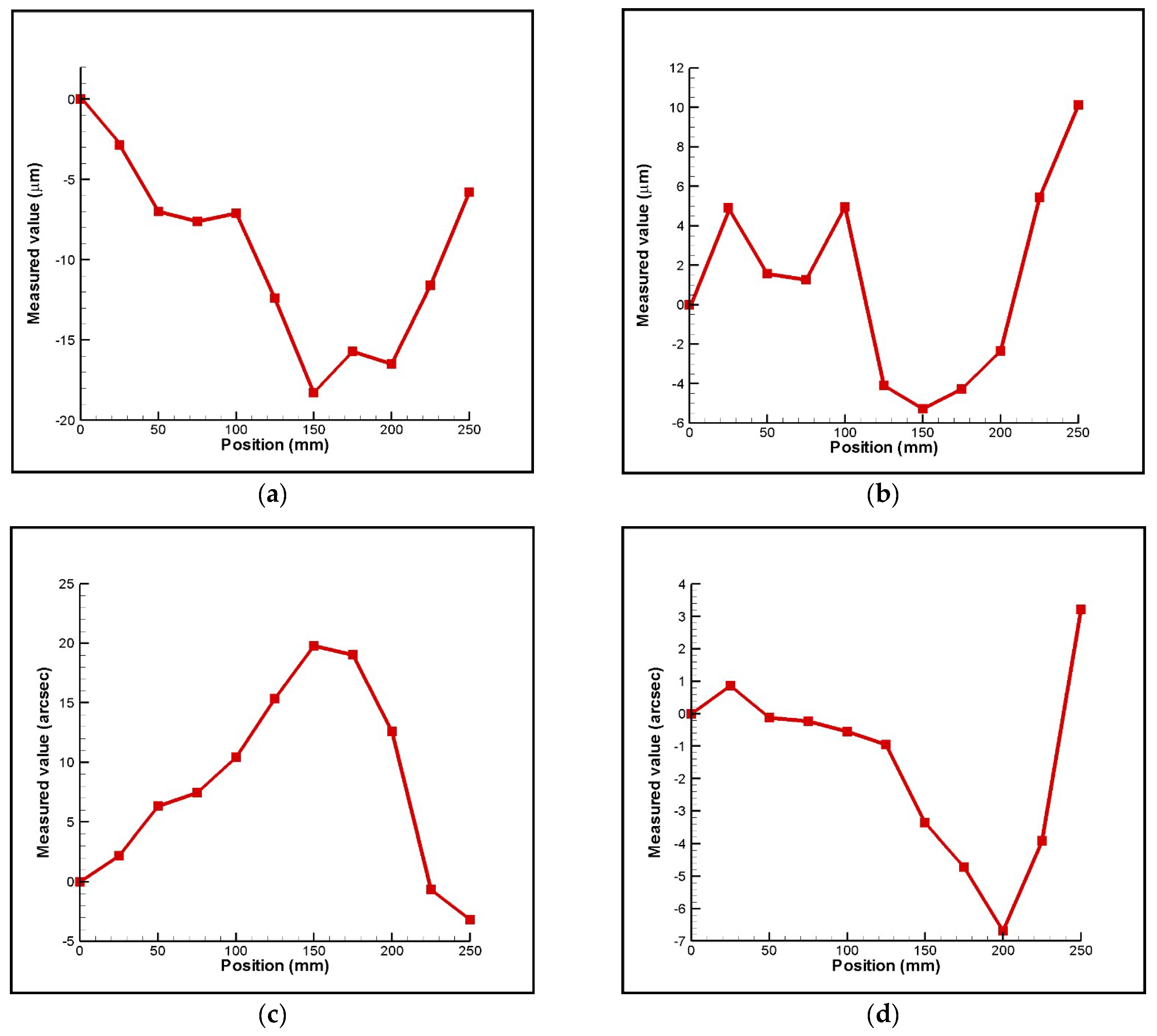 Sensors 18 03875 g009a Sensors 18 03875 g009a