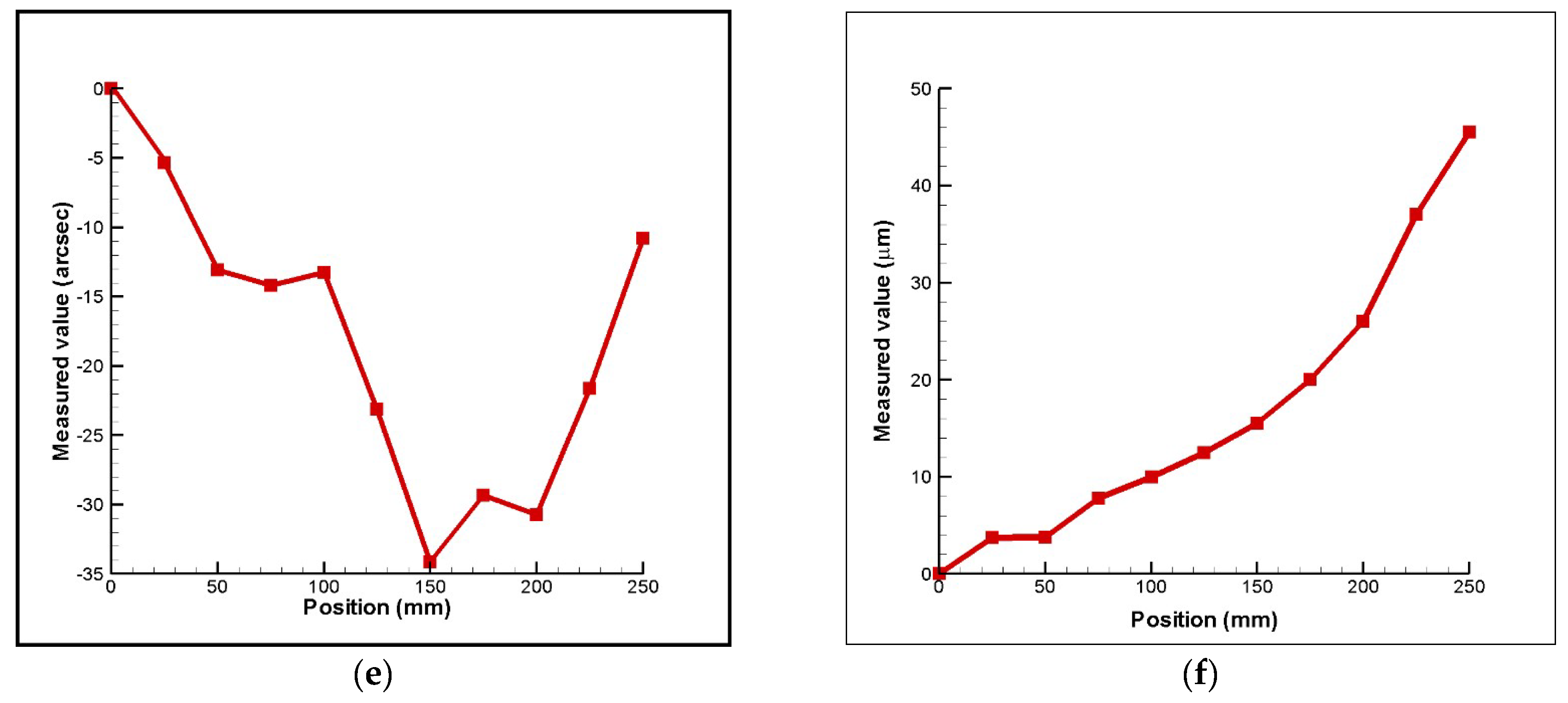 Sensors 18 03875 g009b Sensors 18 03875 g009b