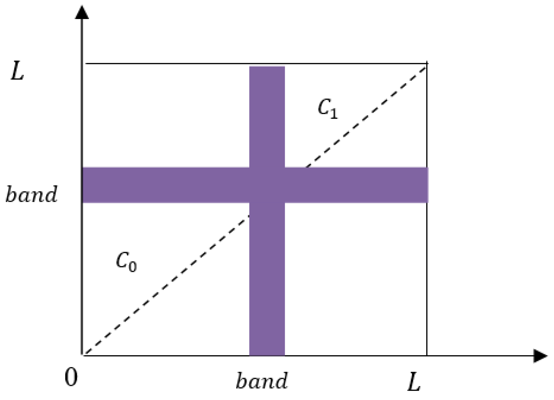 Sensors 18 03878 g003 550