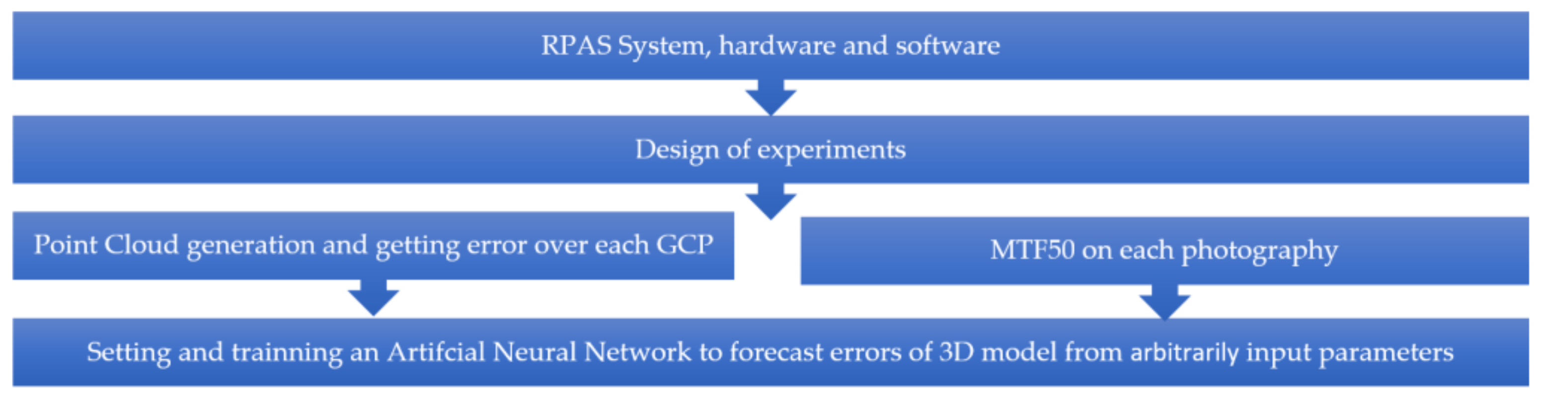 Sensors 18 03880 g001