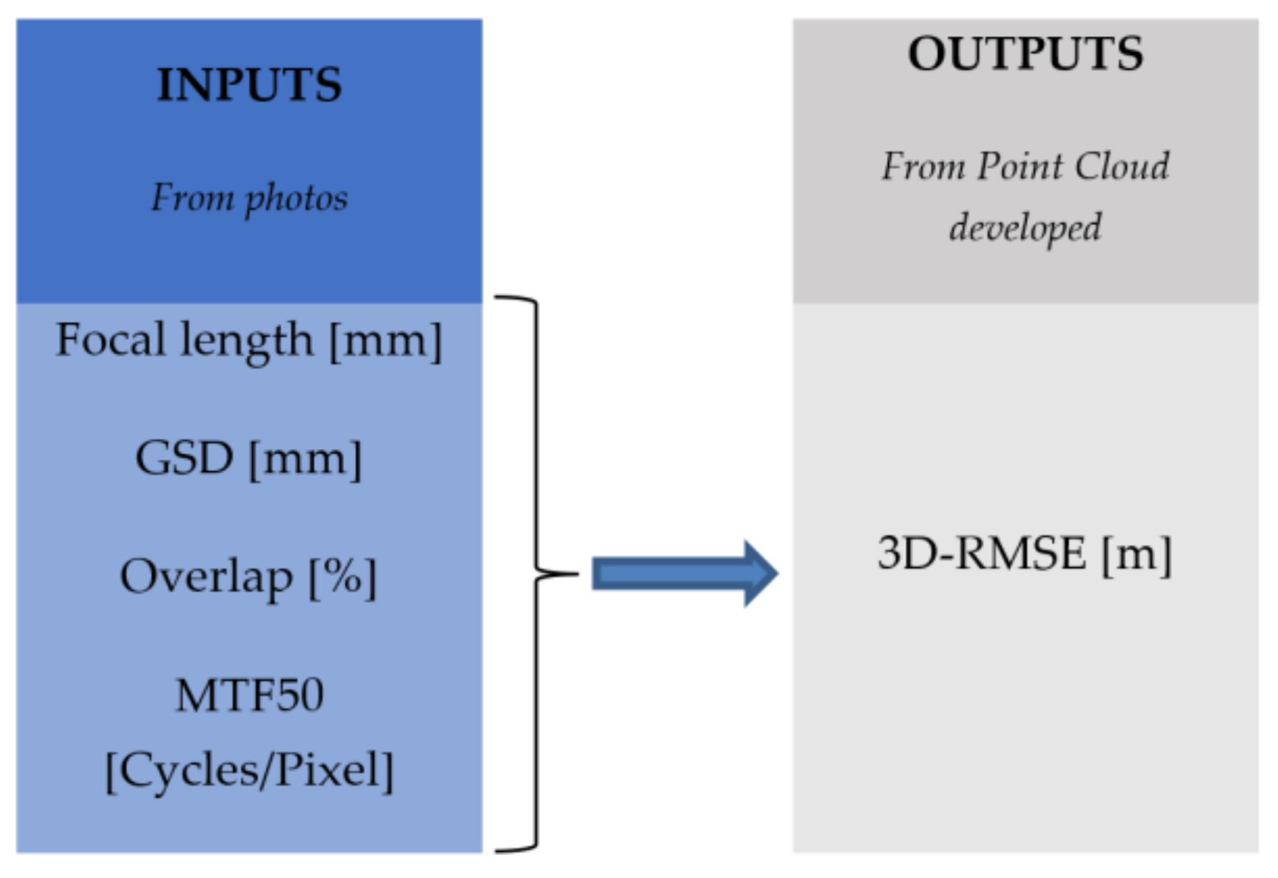 Sensors 18 03880 g006