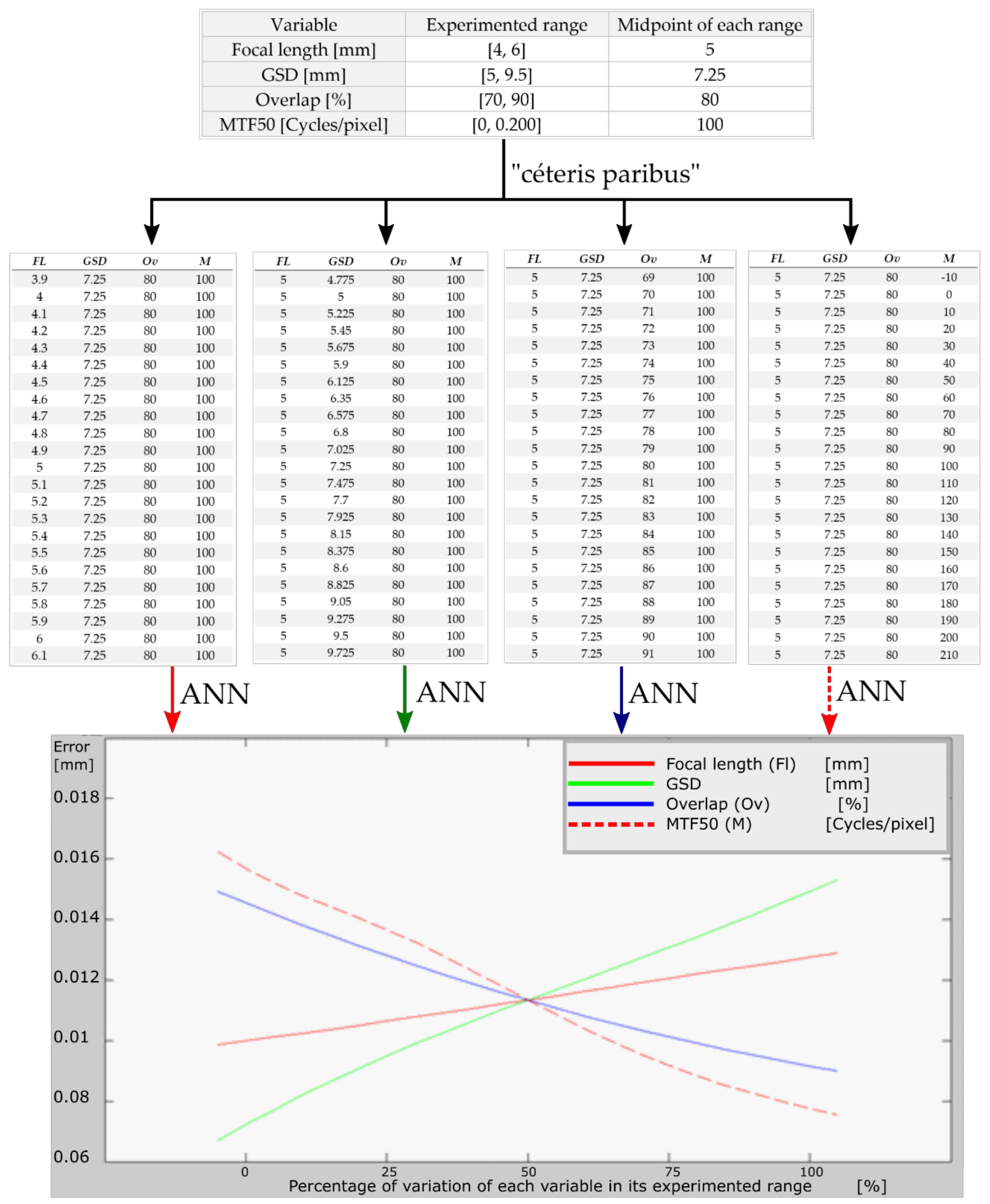Sensors 18 03880 g008
