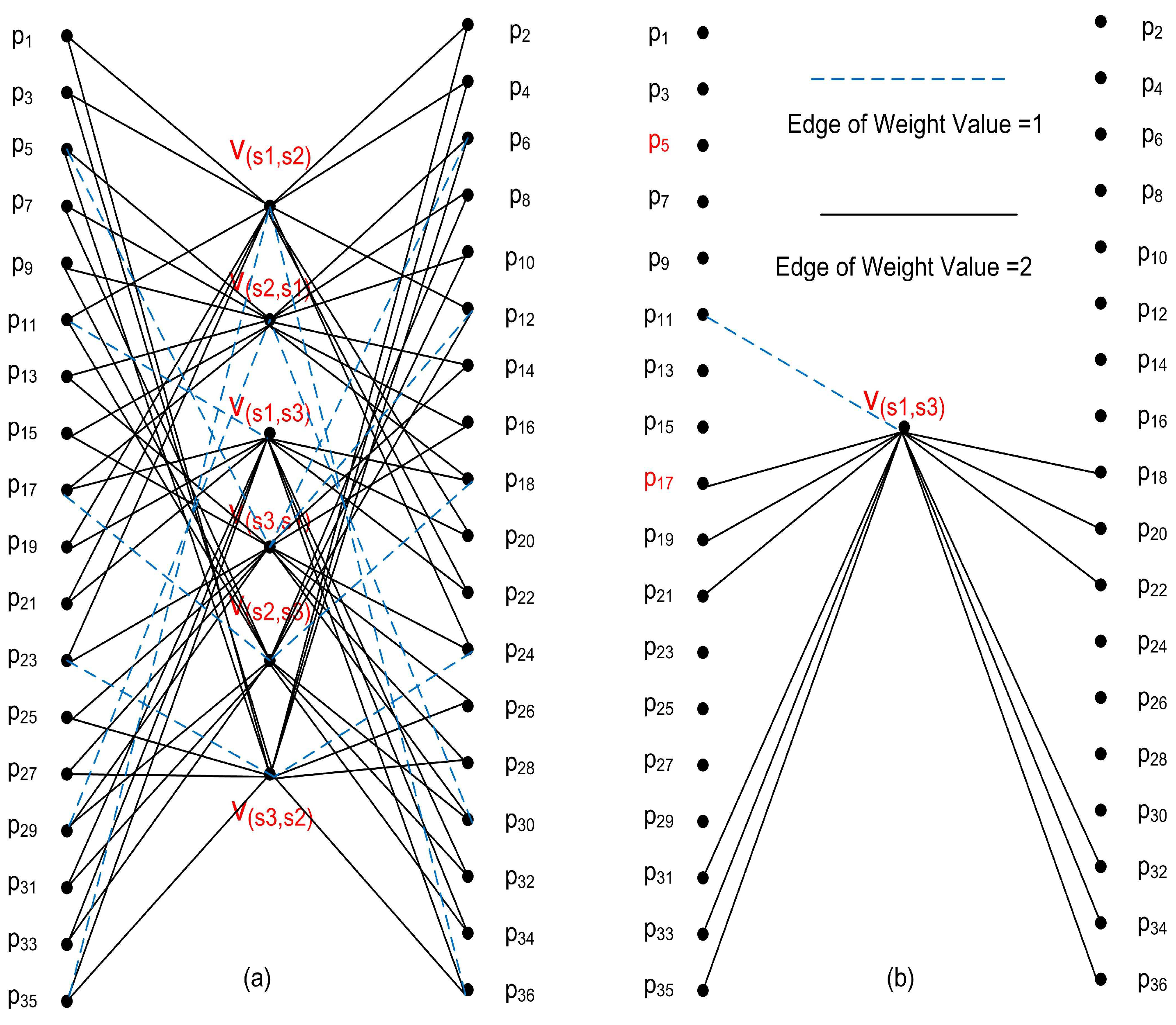 Sensors 18 03884 g008 550