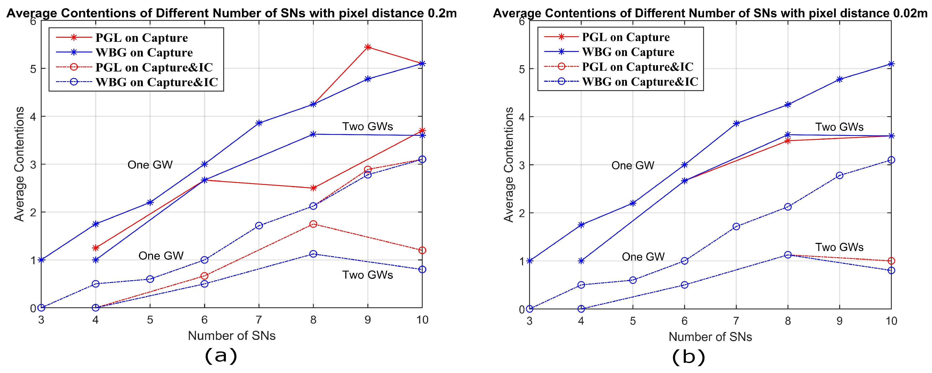 Sensors 18 03884 g011 550