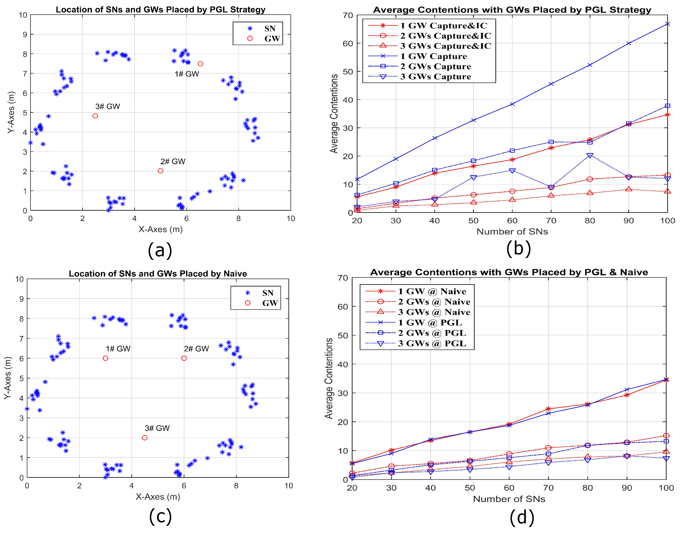Sensors 18 03884 g013 550