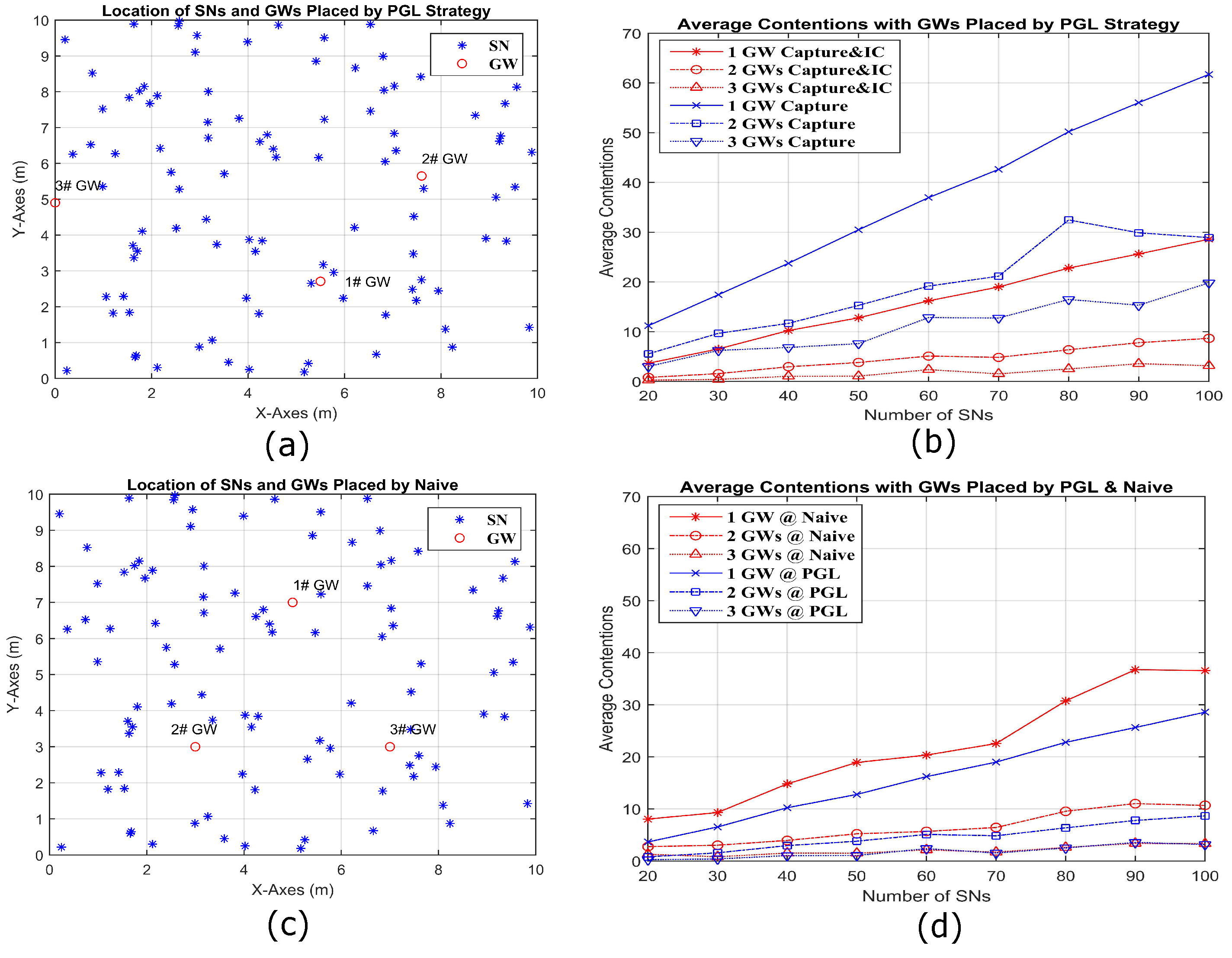 Sensors 18 03884 g014 550