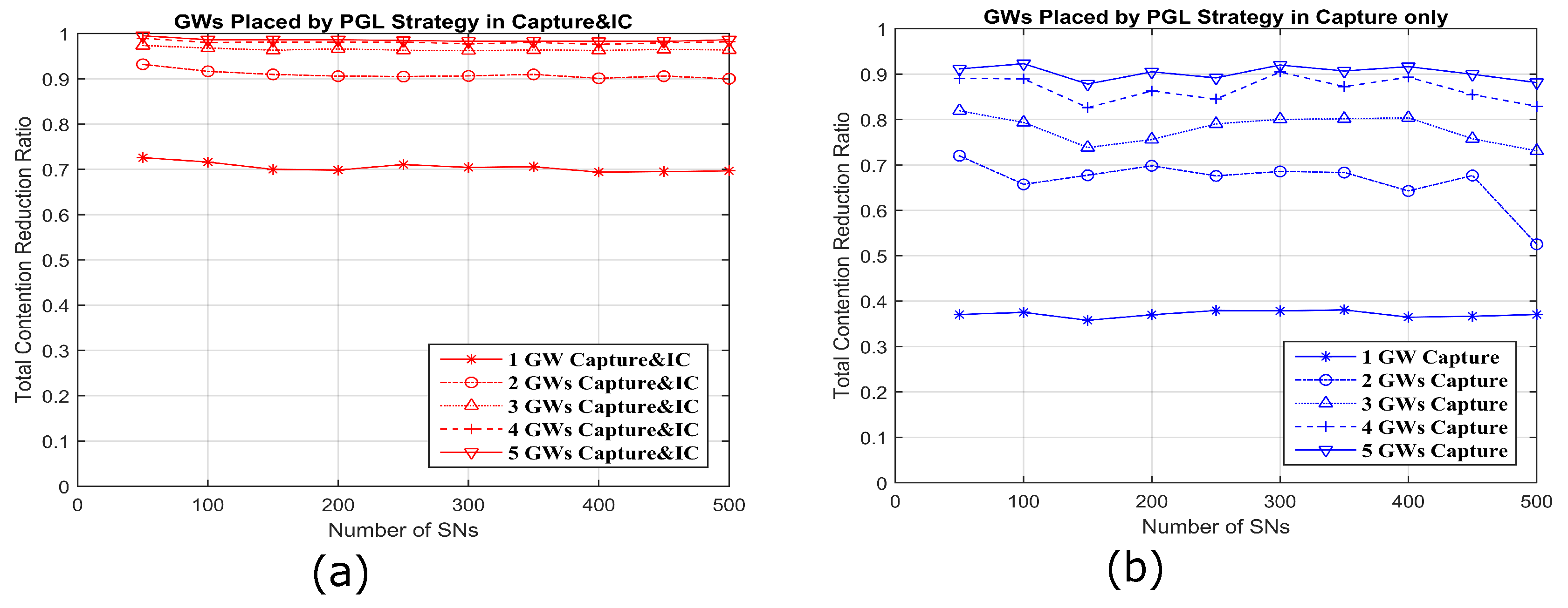 Sensors 18 03884 g015 550