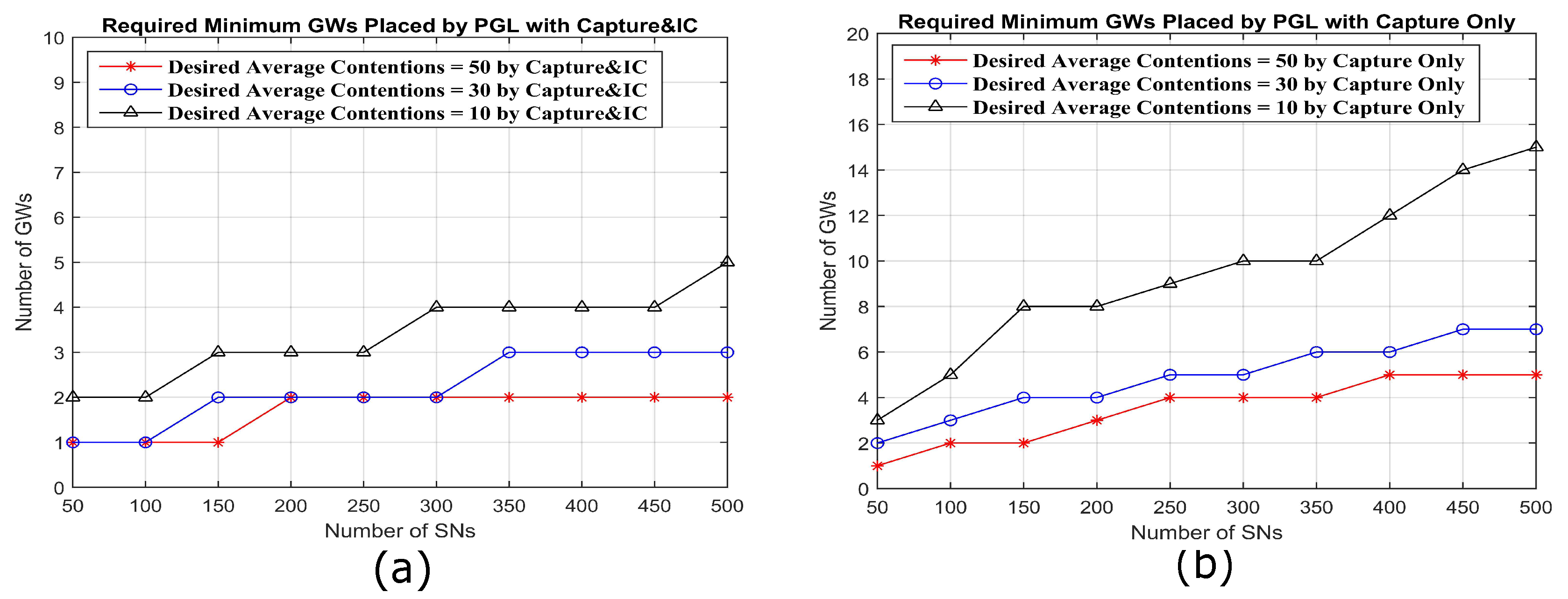 Sensors 18 03884 g016 550